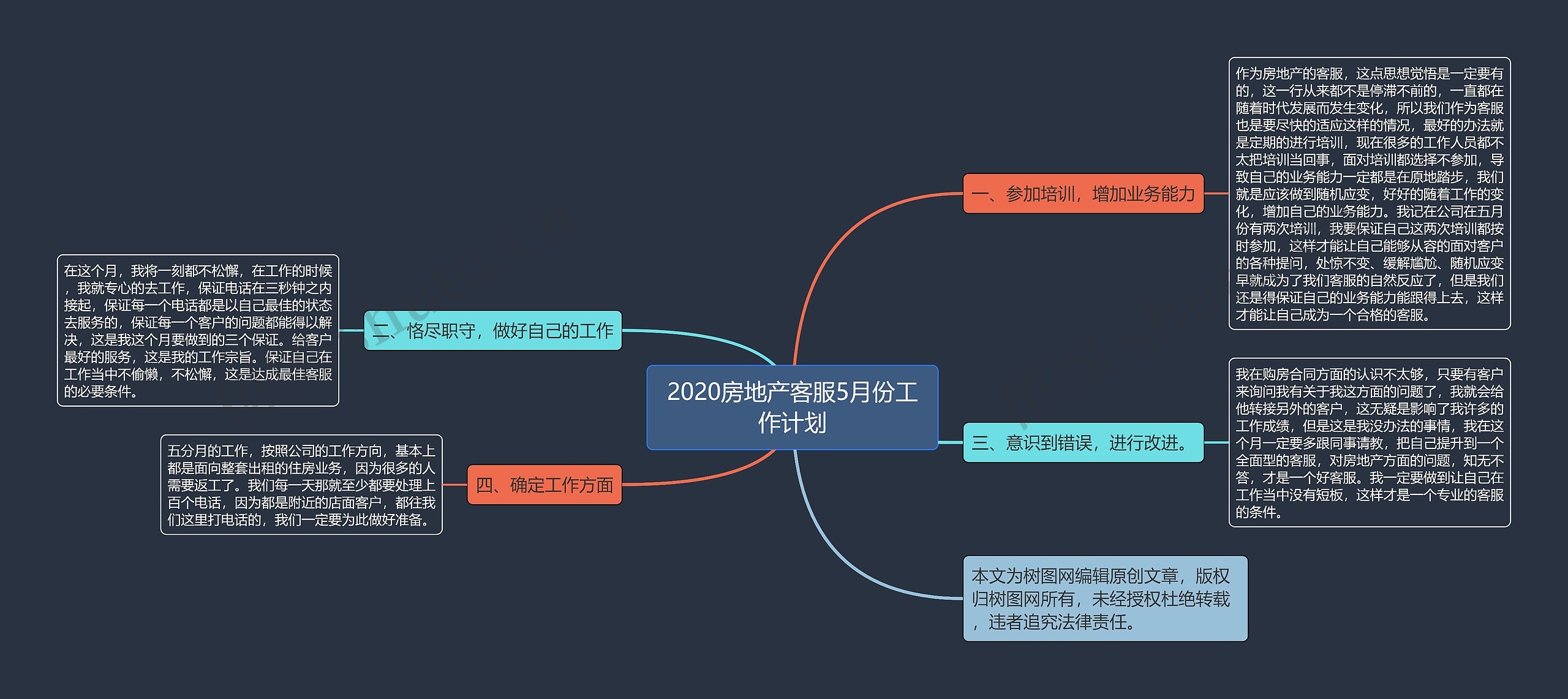 2020房地产客服5月份工作计划思维导图