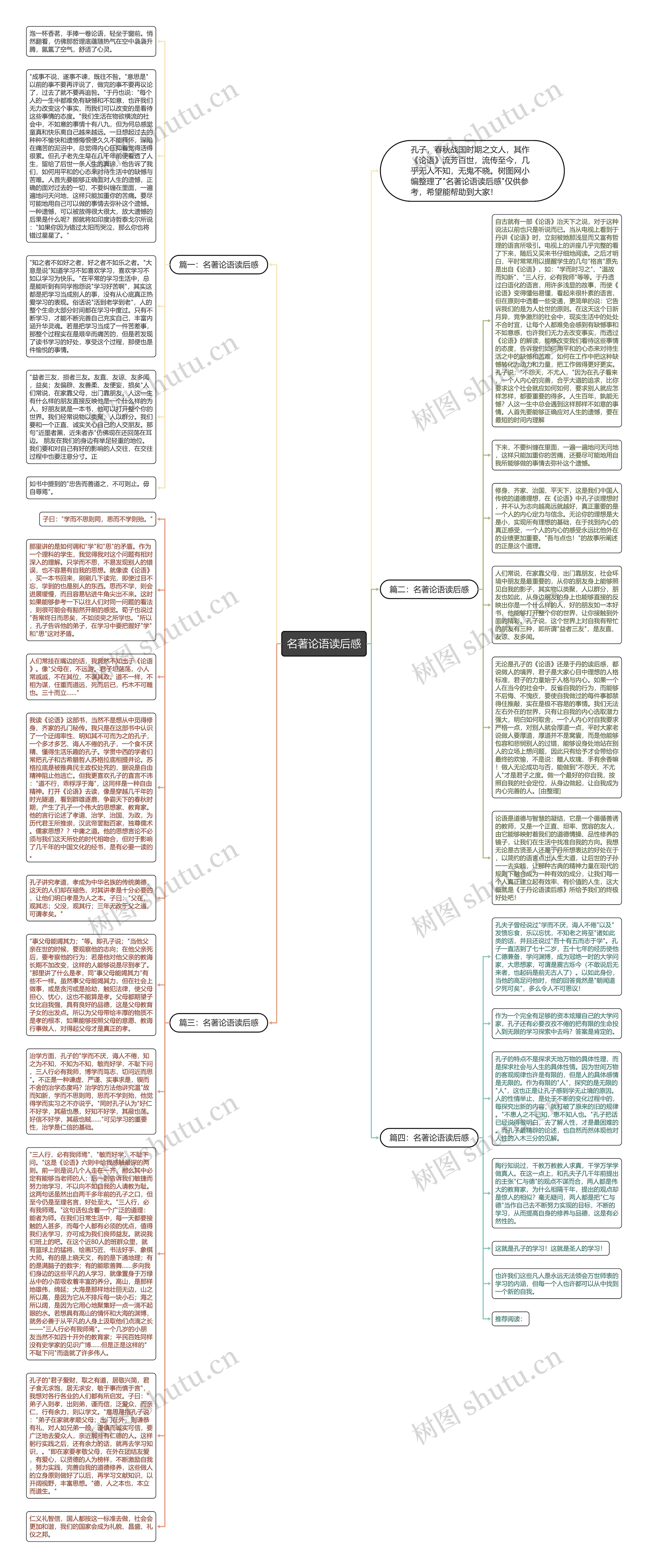 名著论语读后感思维导图
