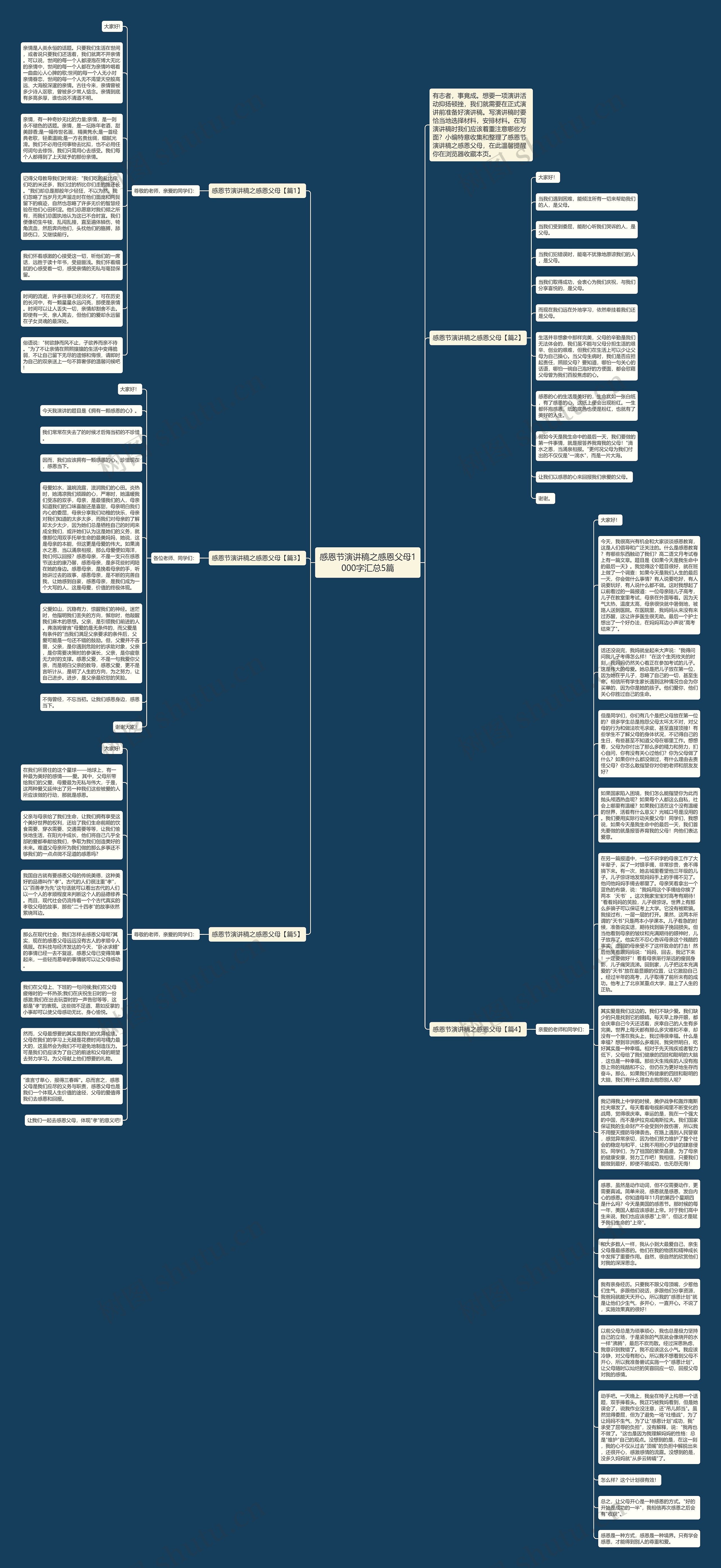 感恩节演讲稿之感恩父母1000字汇总5篇思维导图