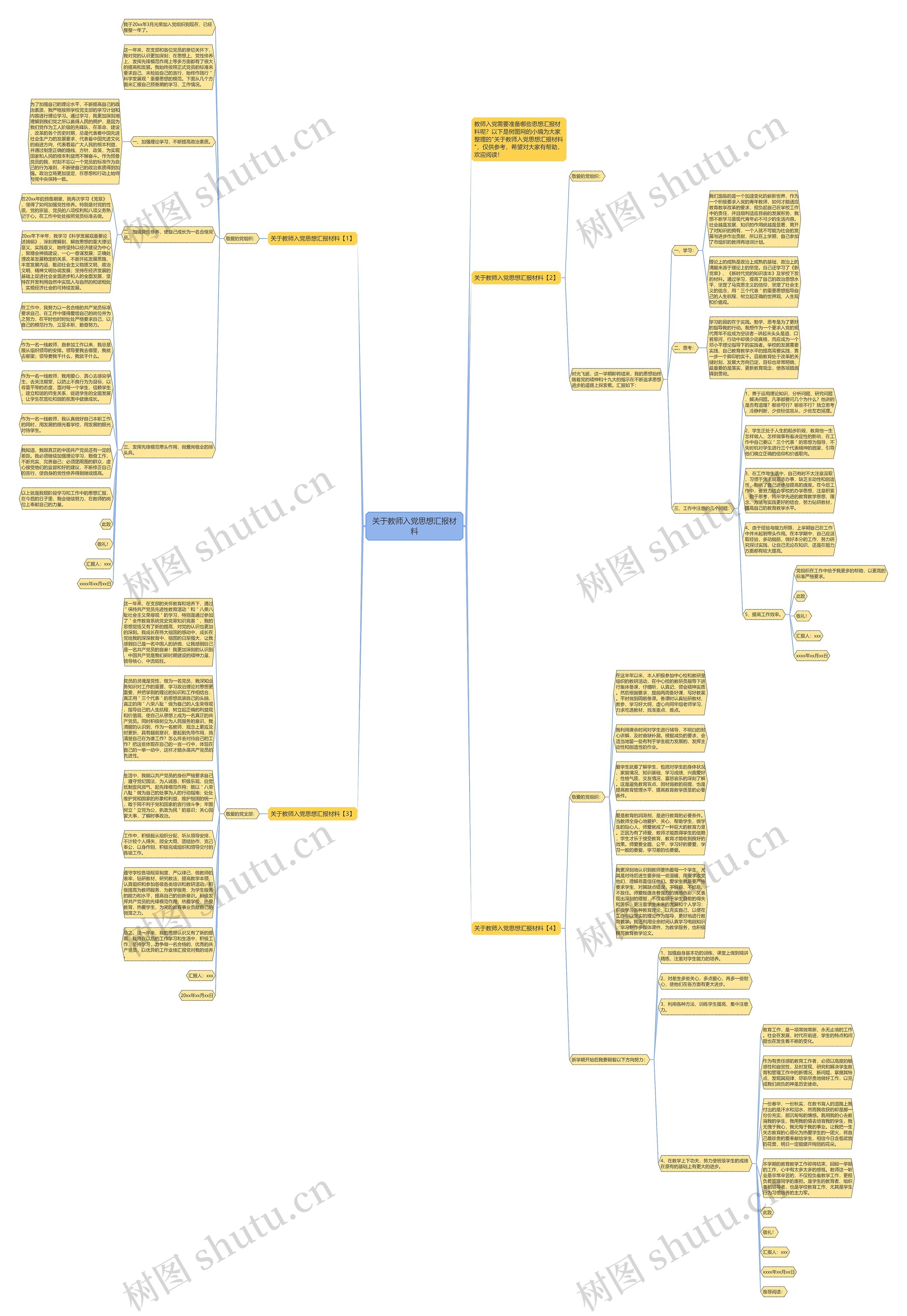 关于教师入党思想汇报材料思维导图