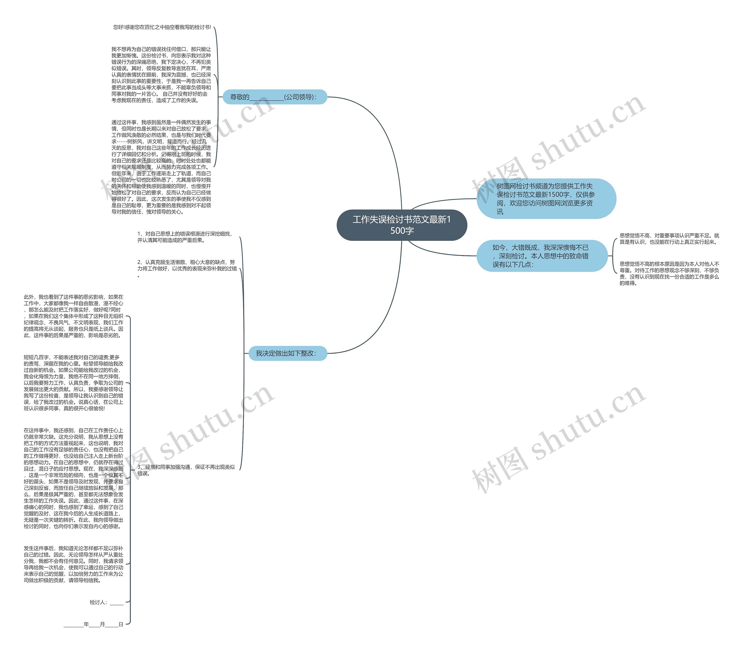工作失误检讨书范文最新1500字思维导图