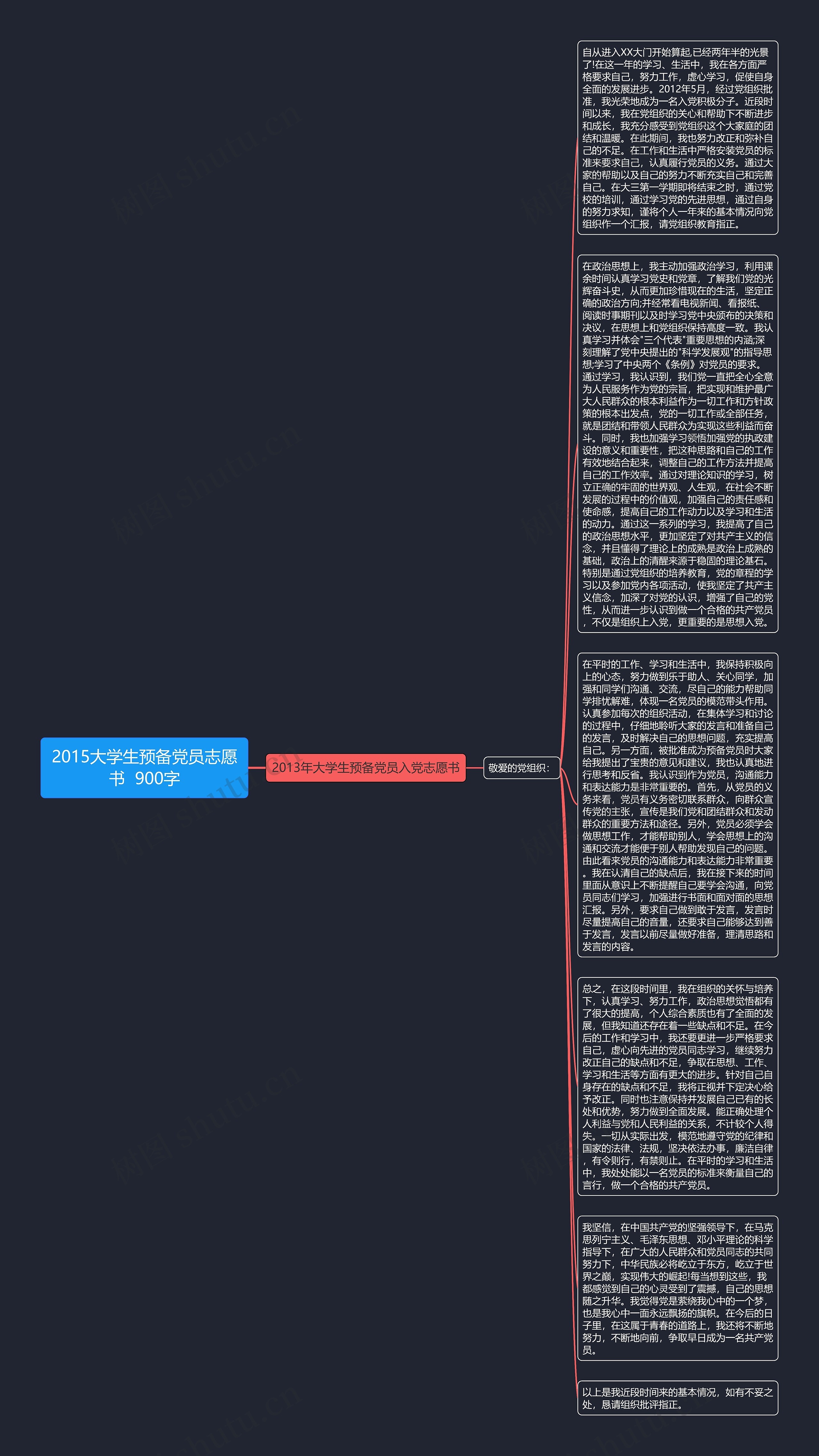 2015大学生预备党员志愿书  900字思维导图