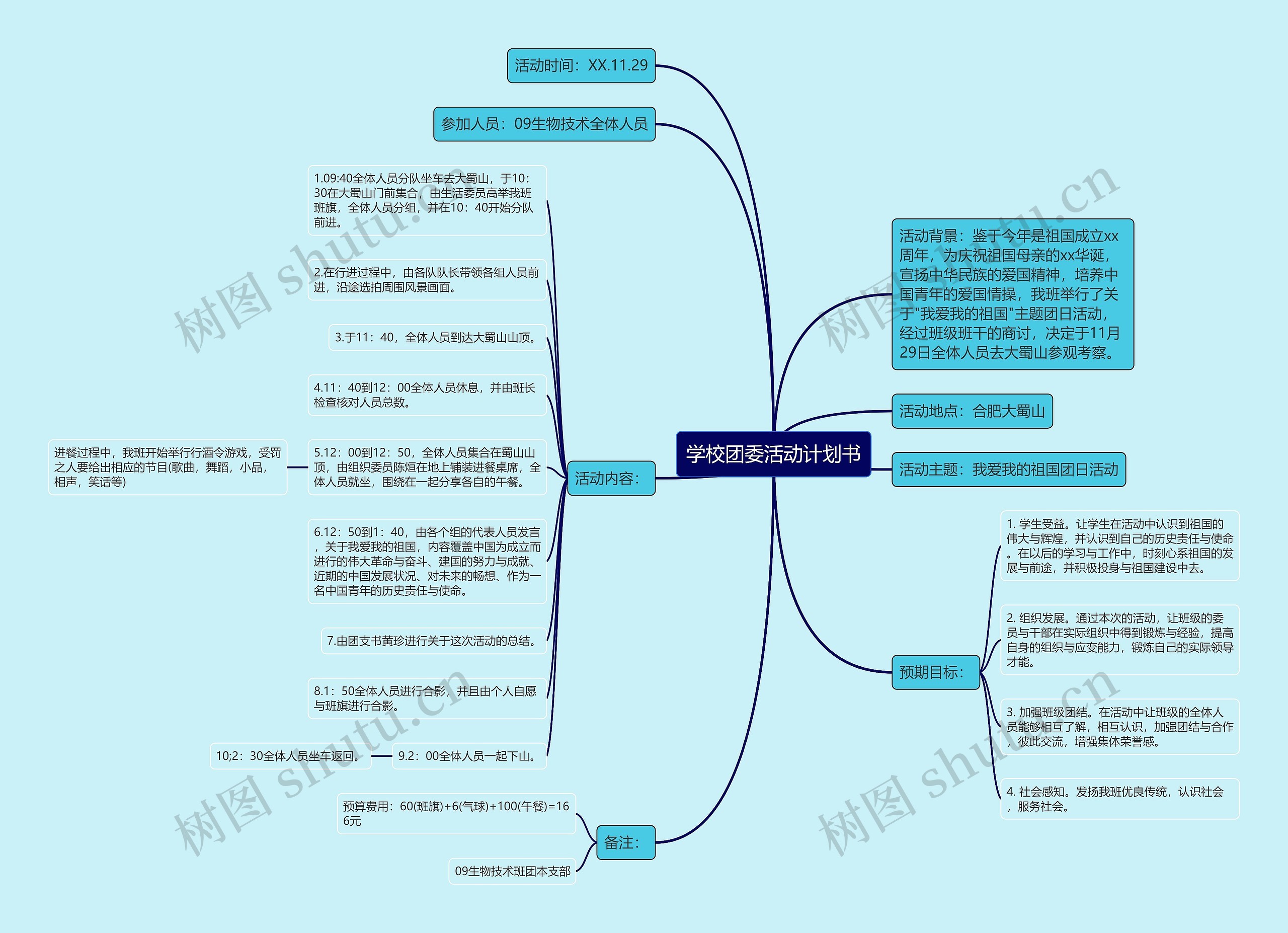 学校团委活动计划书思维导图