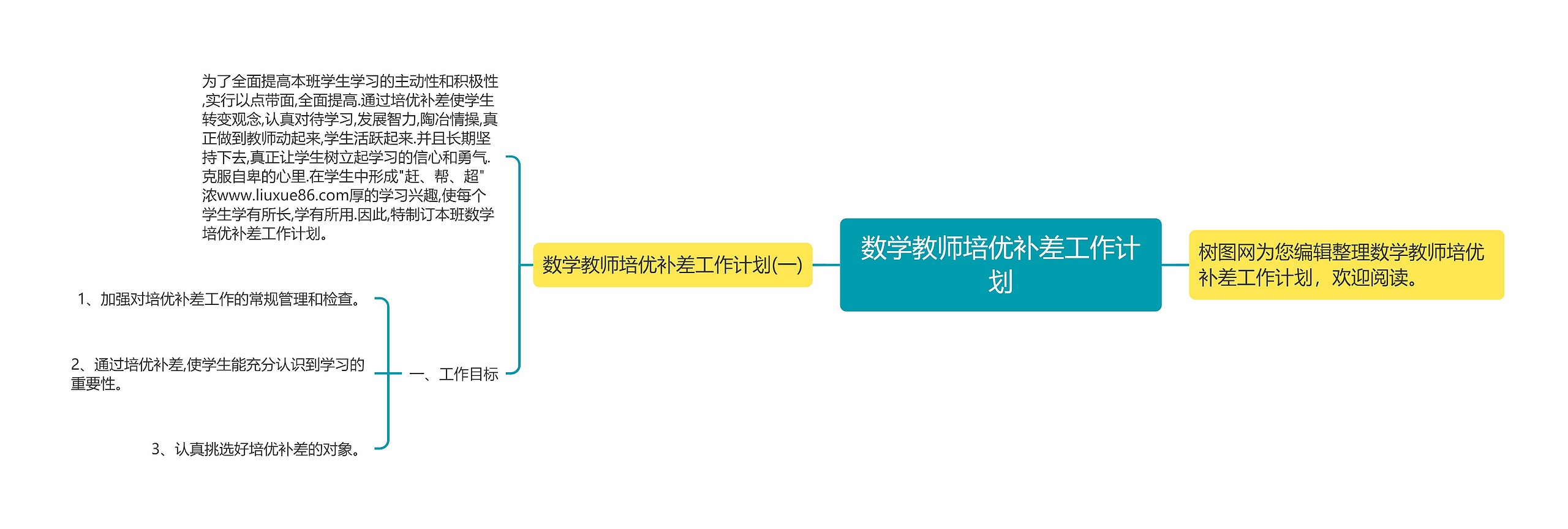 数学教师培优补差工作计划