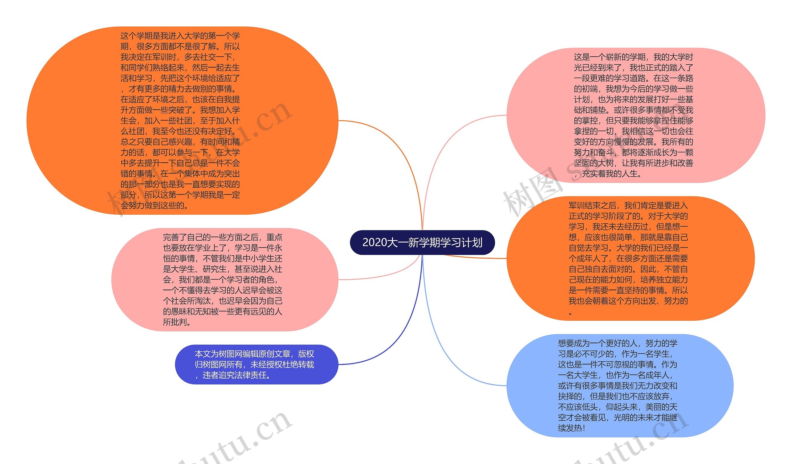 2020大一新学期学习计划思维导图