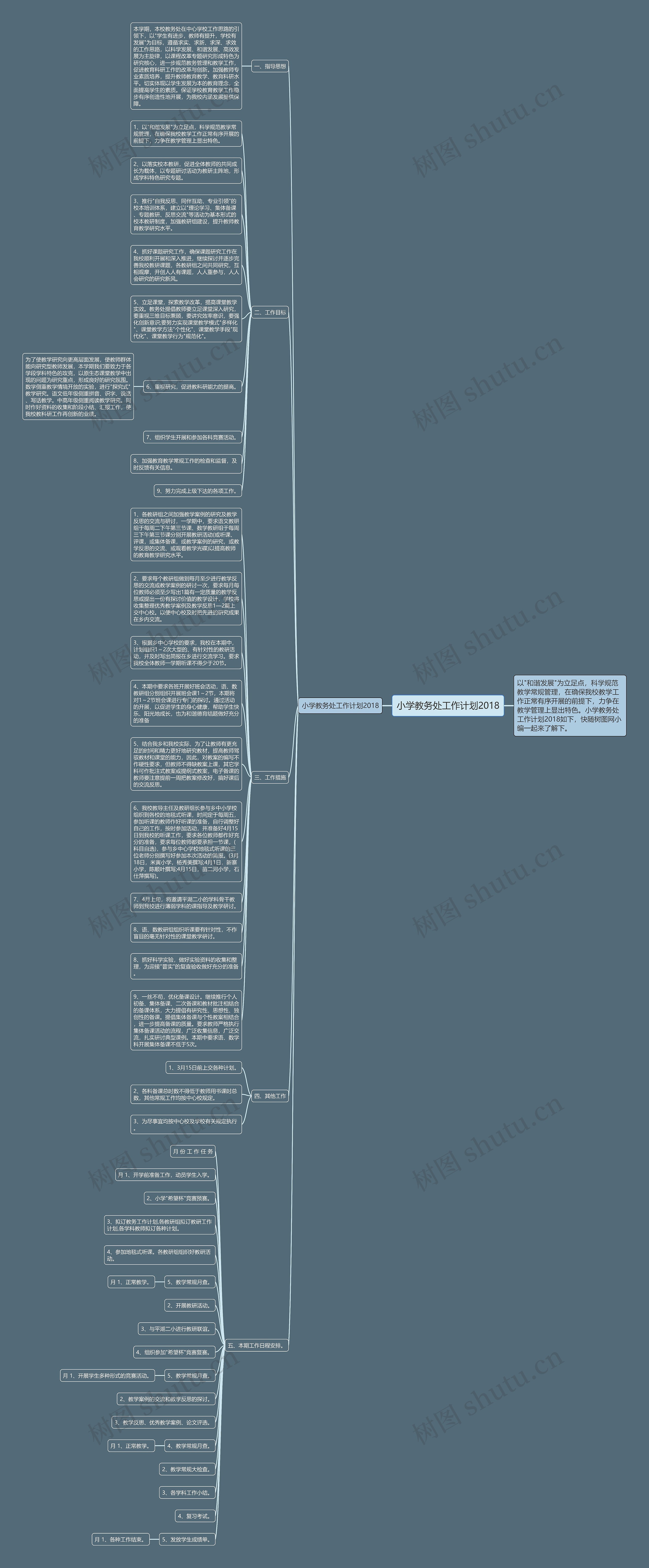 小学教务处工作计划2018思维导图高清图 小学教务处工作计划2018思维导图