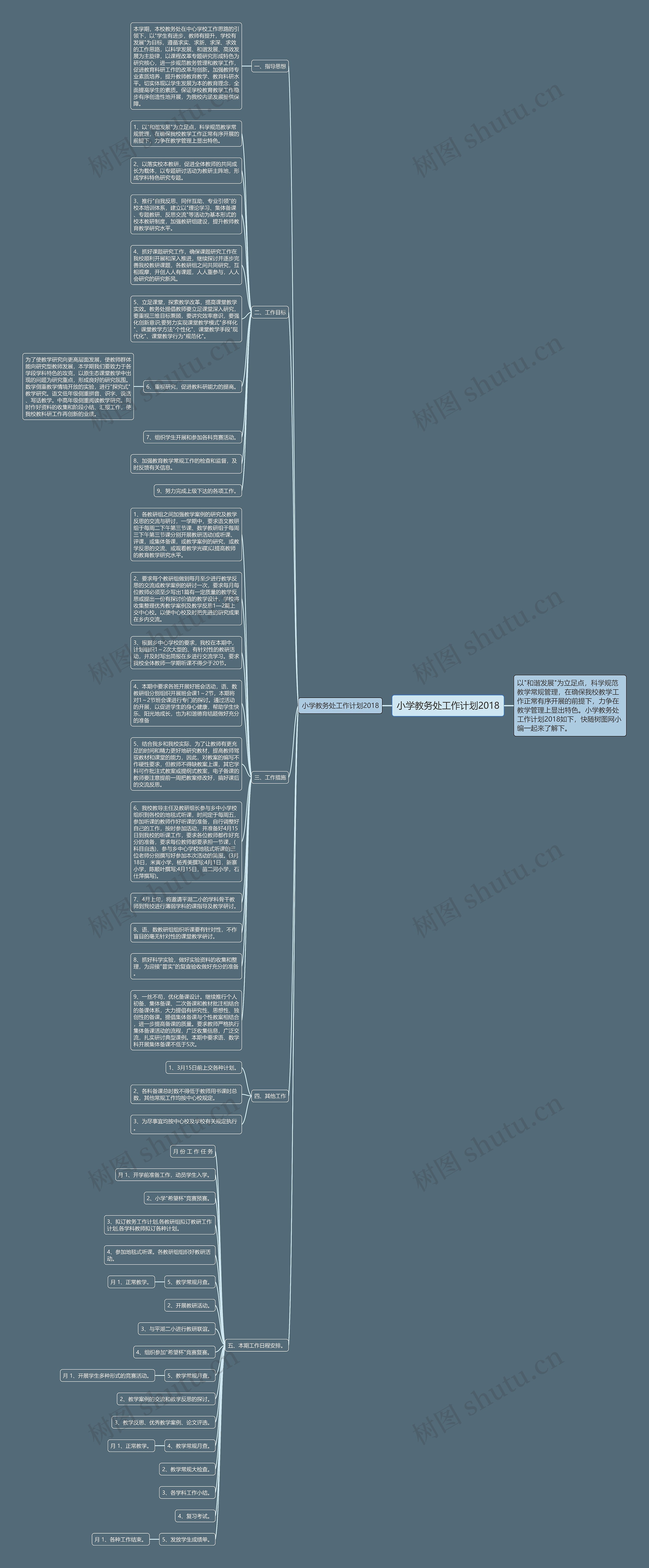 小学教务处工作计划2018思维导图