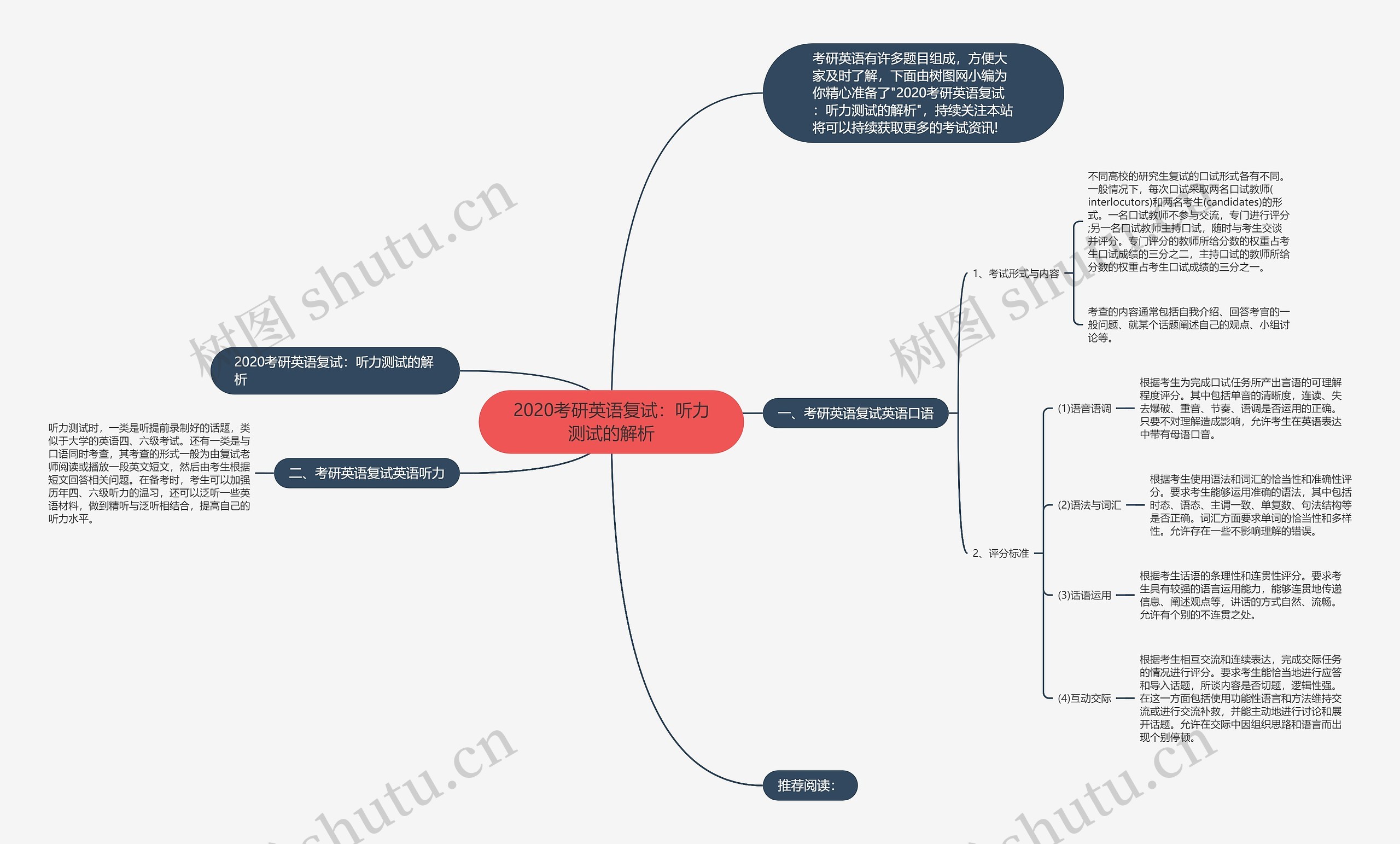 2020考研英语复试：听力测试的解析