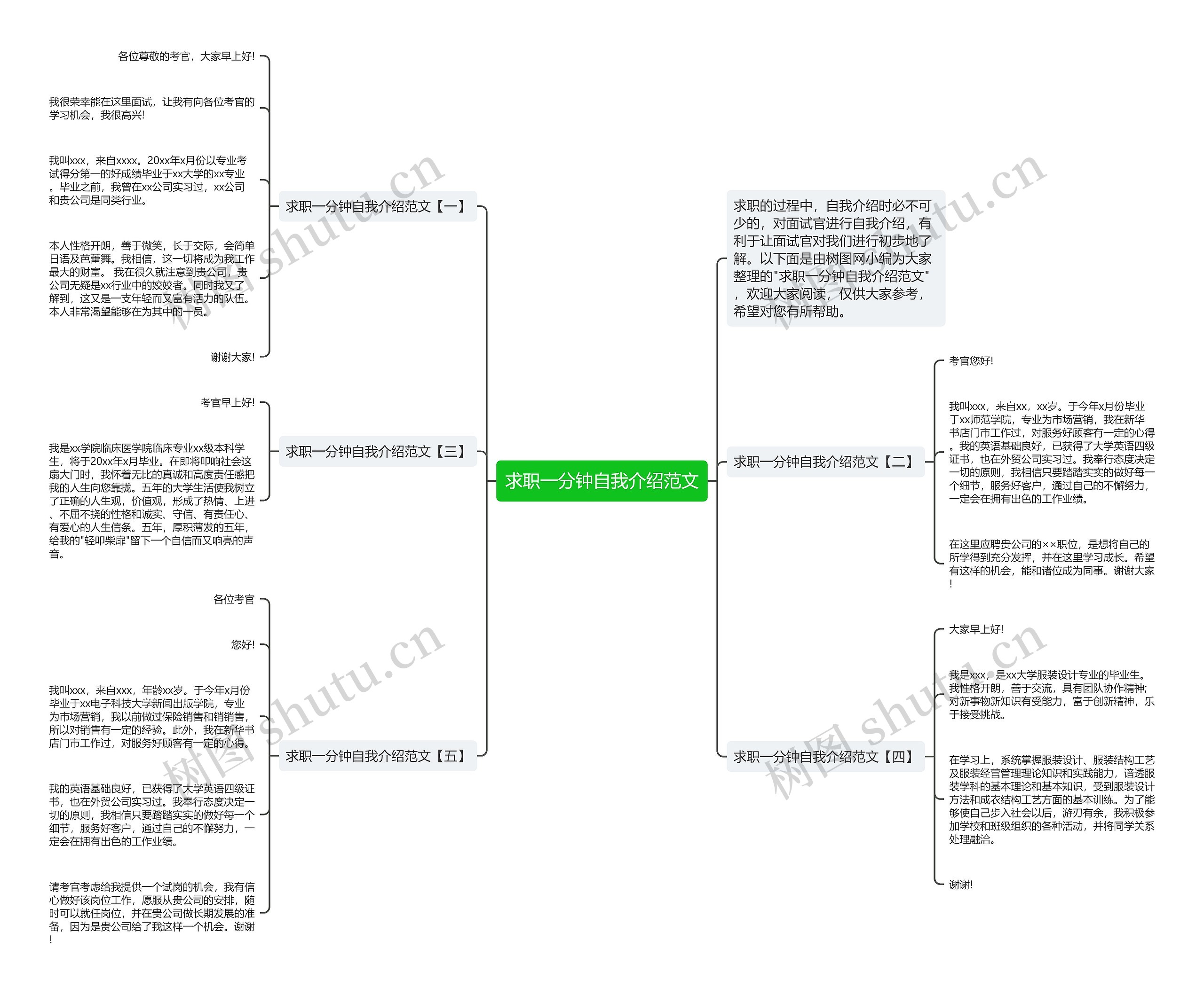 求职一分钟自我介绍范文思维导图