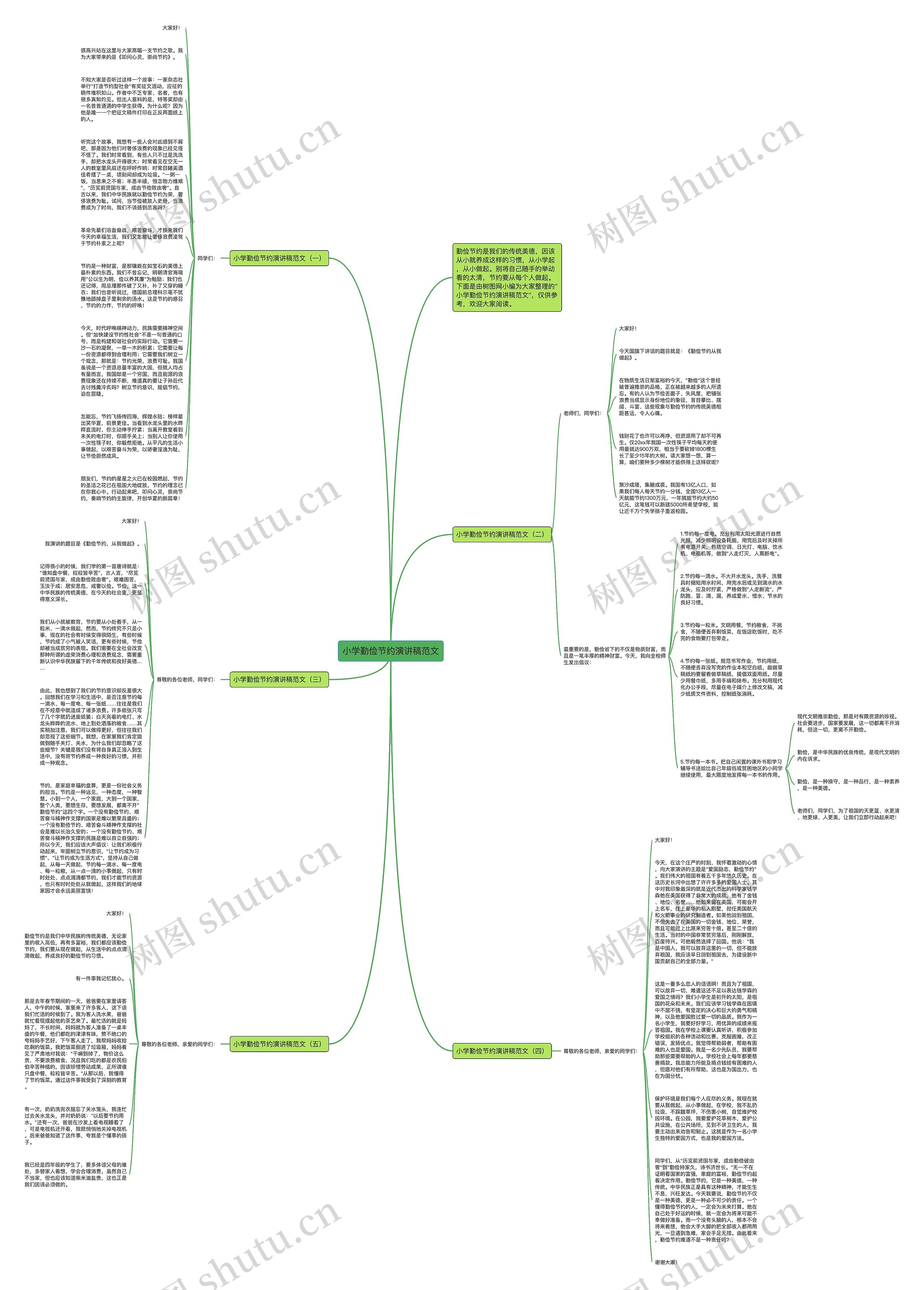 小学勤俭节约演讲稿范文思维导图