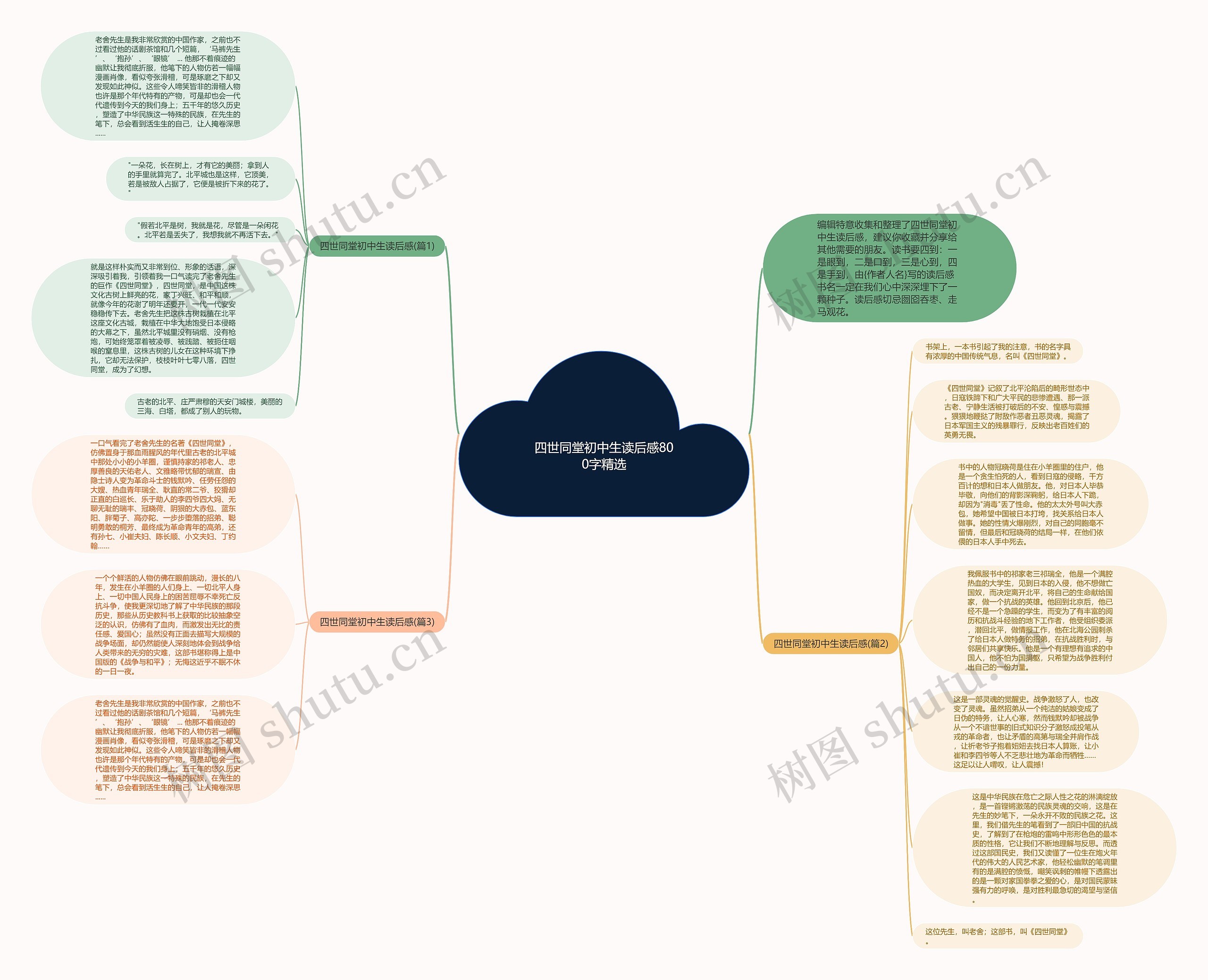 四世同堂初中生读后感800字精选思维导图高清图 四世同堂初中生读后感800字精选思维导图