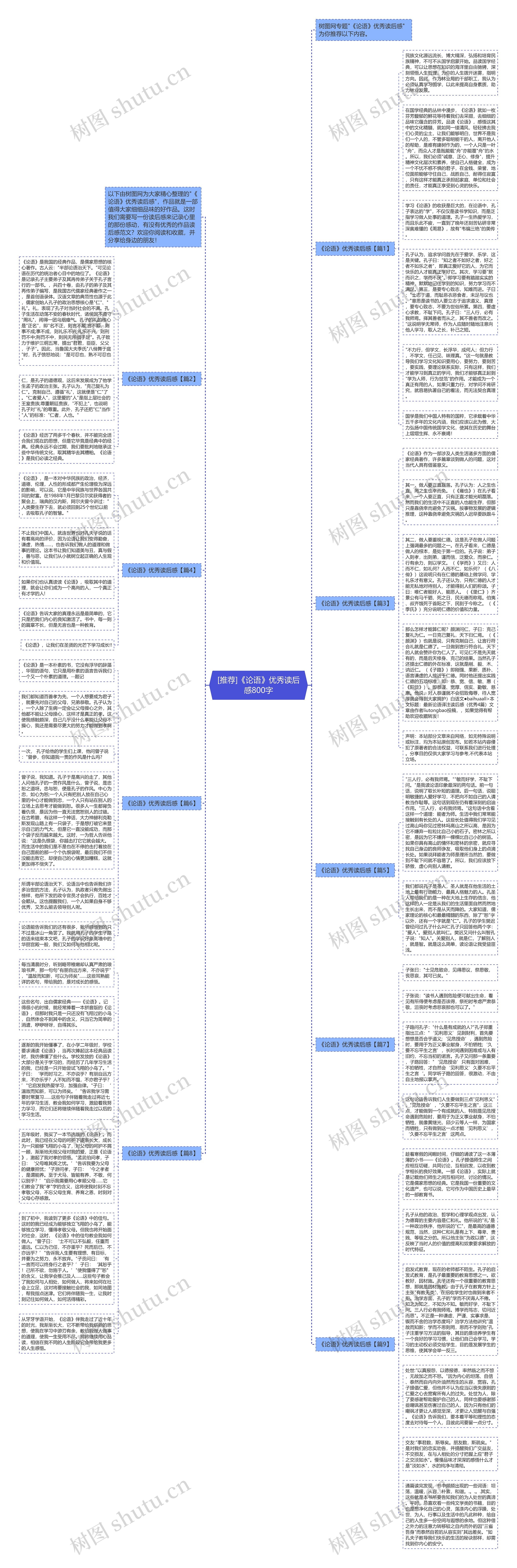 [推荐]《论语》优秀读后感800字思维导图