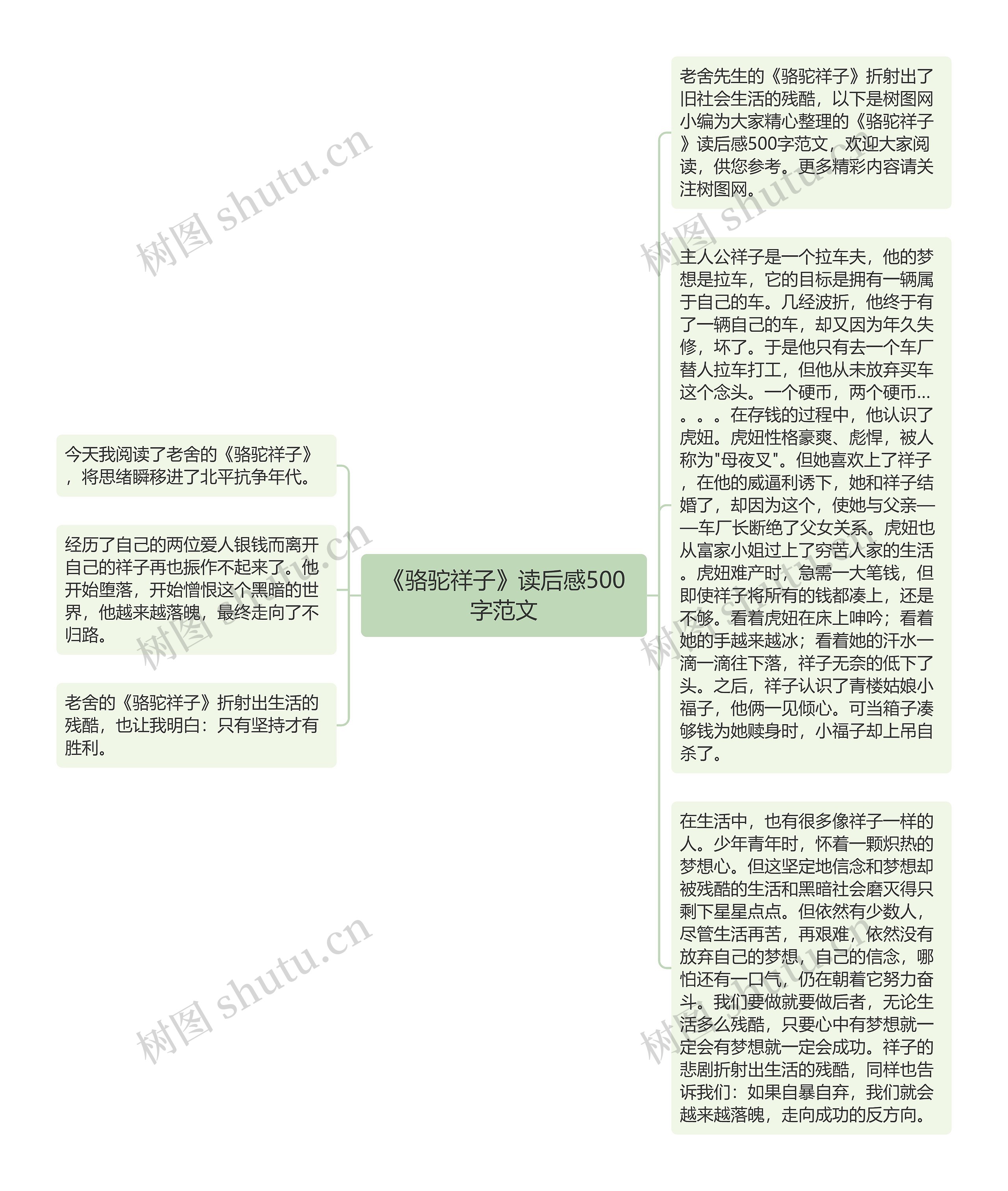 《骆驼祥子》读后感500字范文思维导图