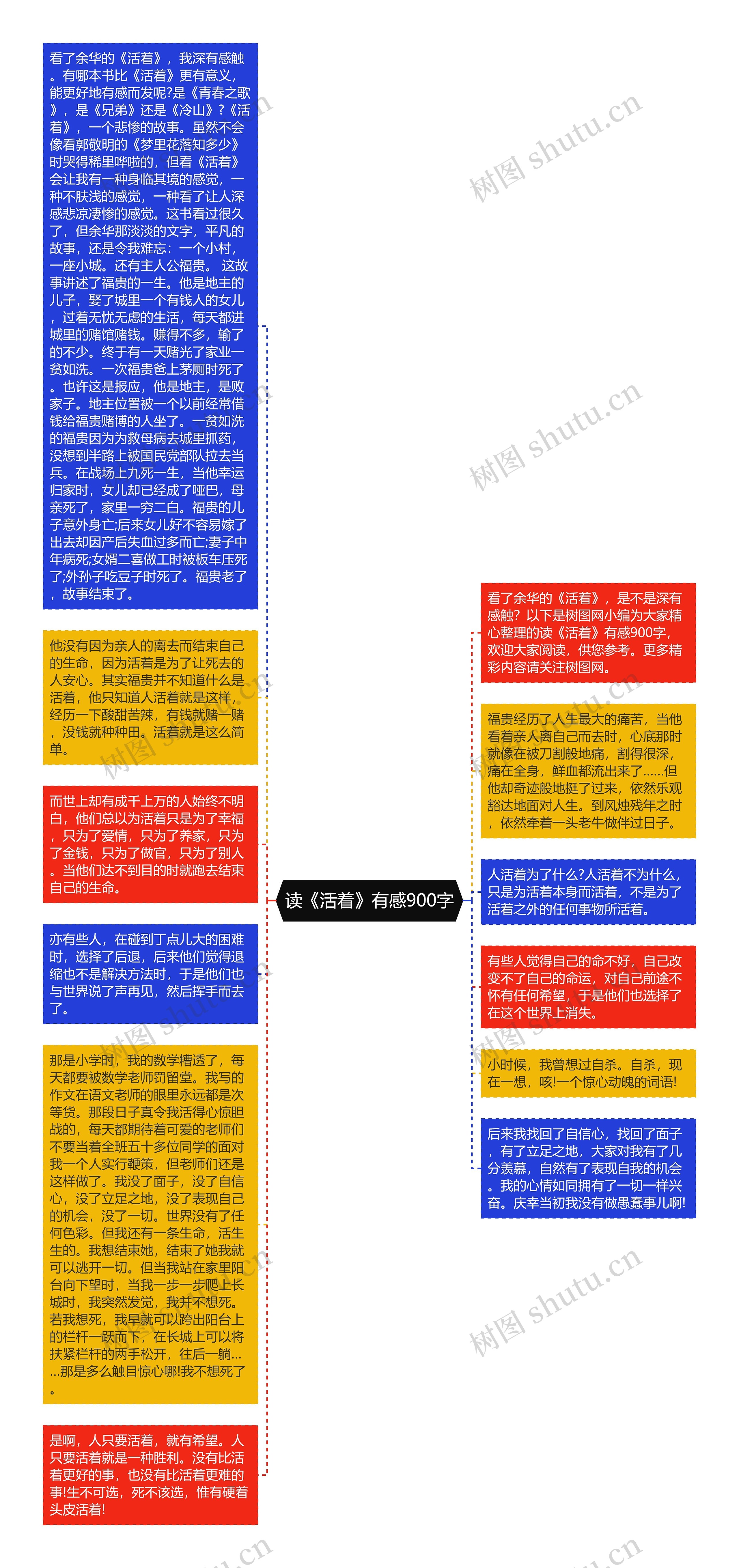 读《活着》有感900字