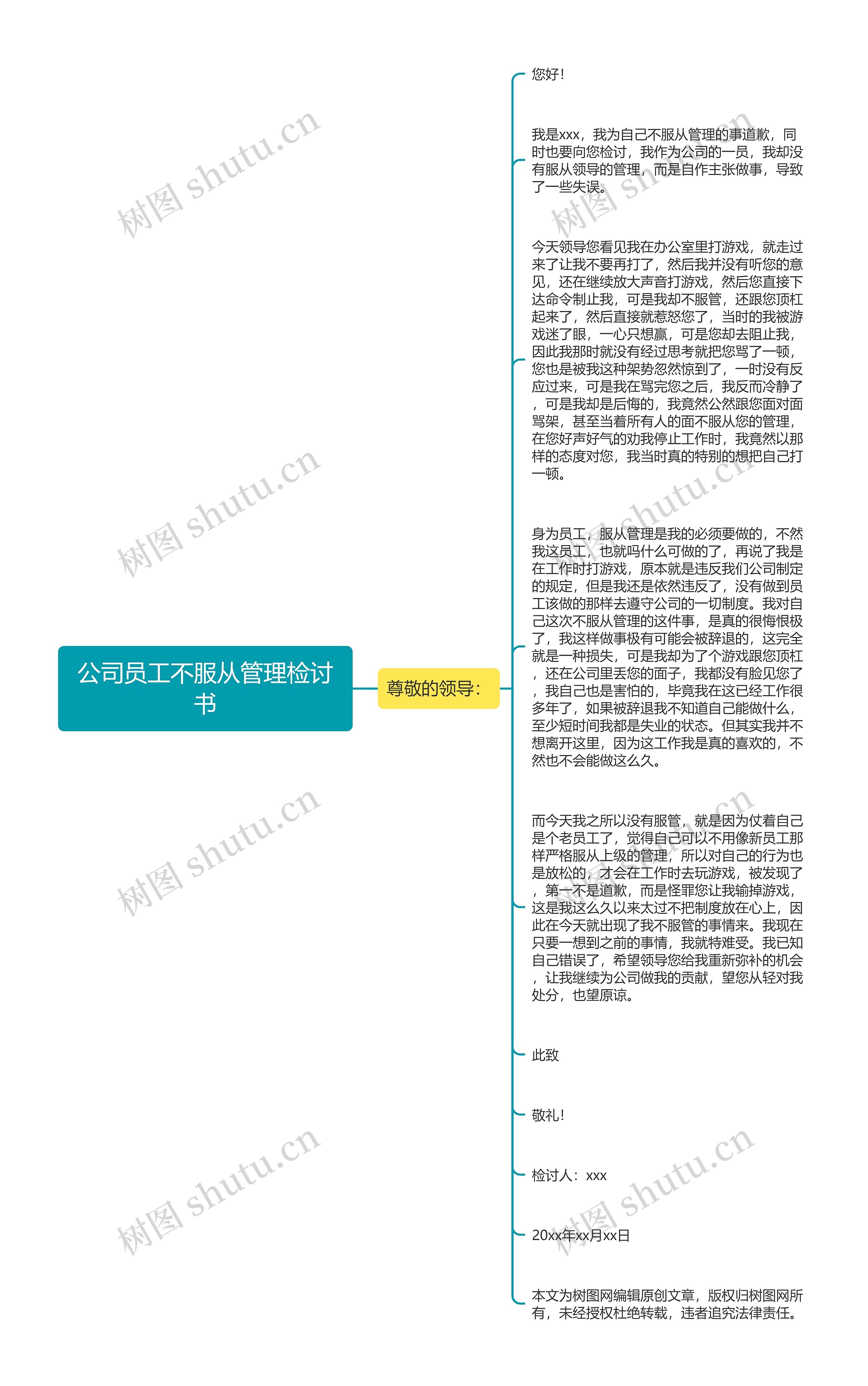 公司员工不服从管理检讨书思维导图