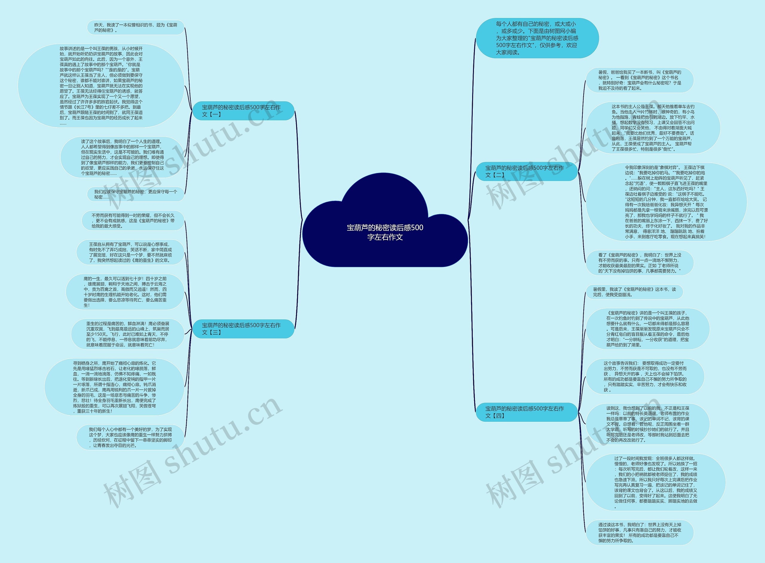 宝葫芦的秘密读后感500字左右作文思维导图
