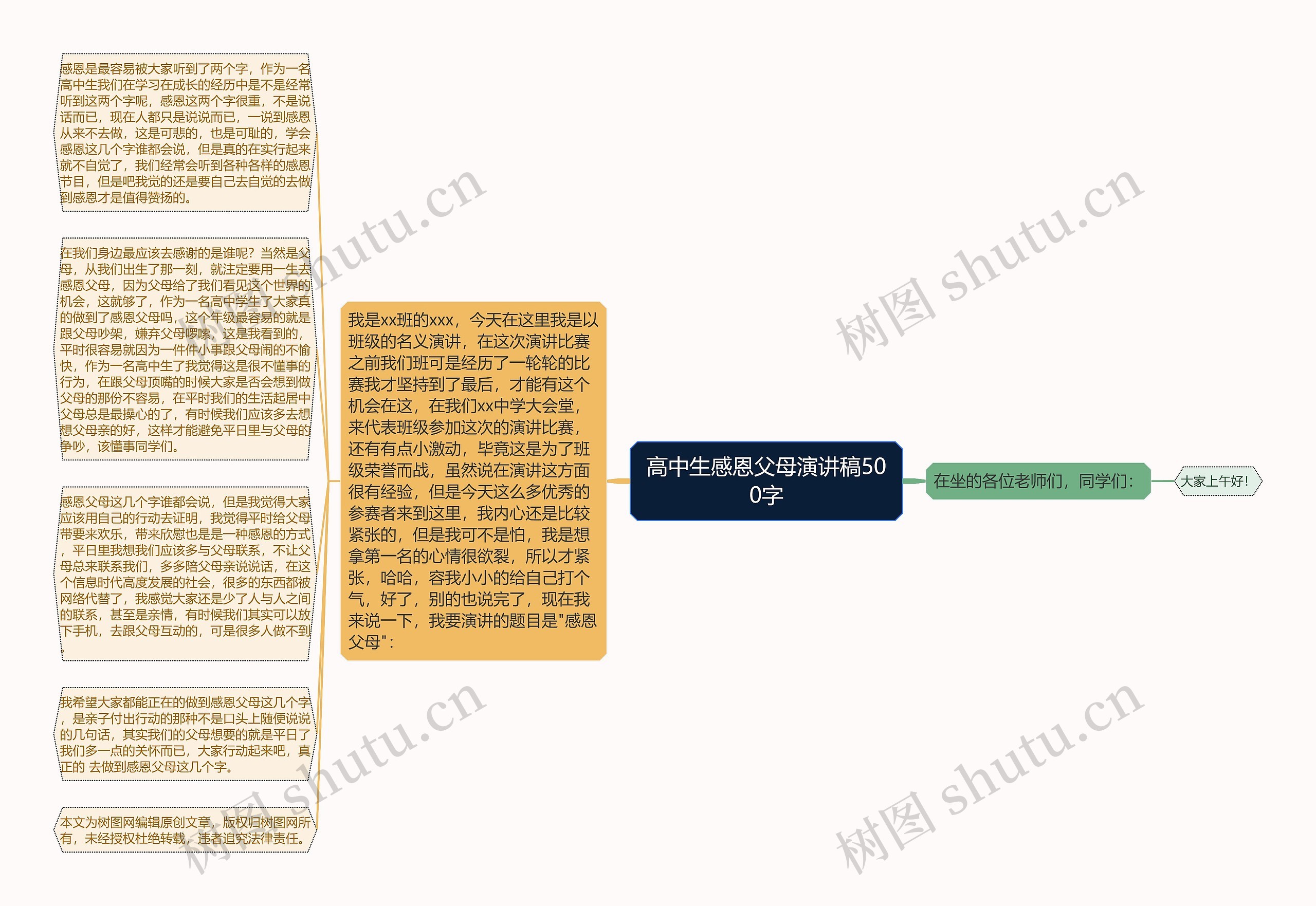 高中生感恩父母演讲稿500字思维导图高清图 高中生感恩父母演讲稿500字思维导图