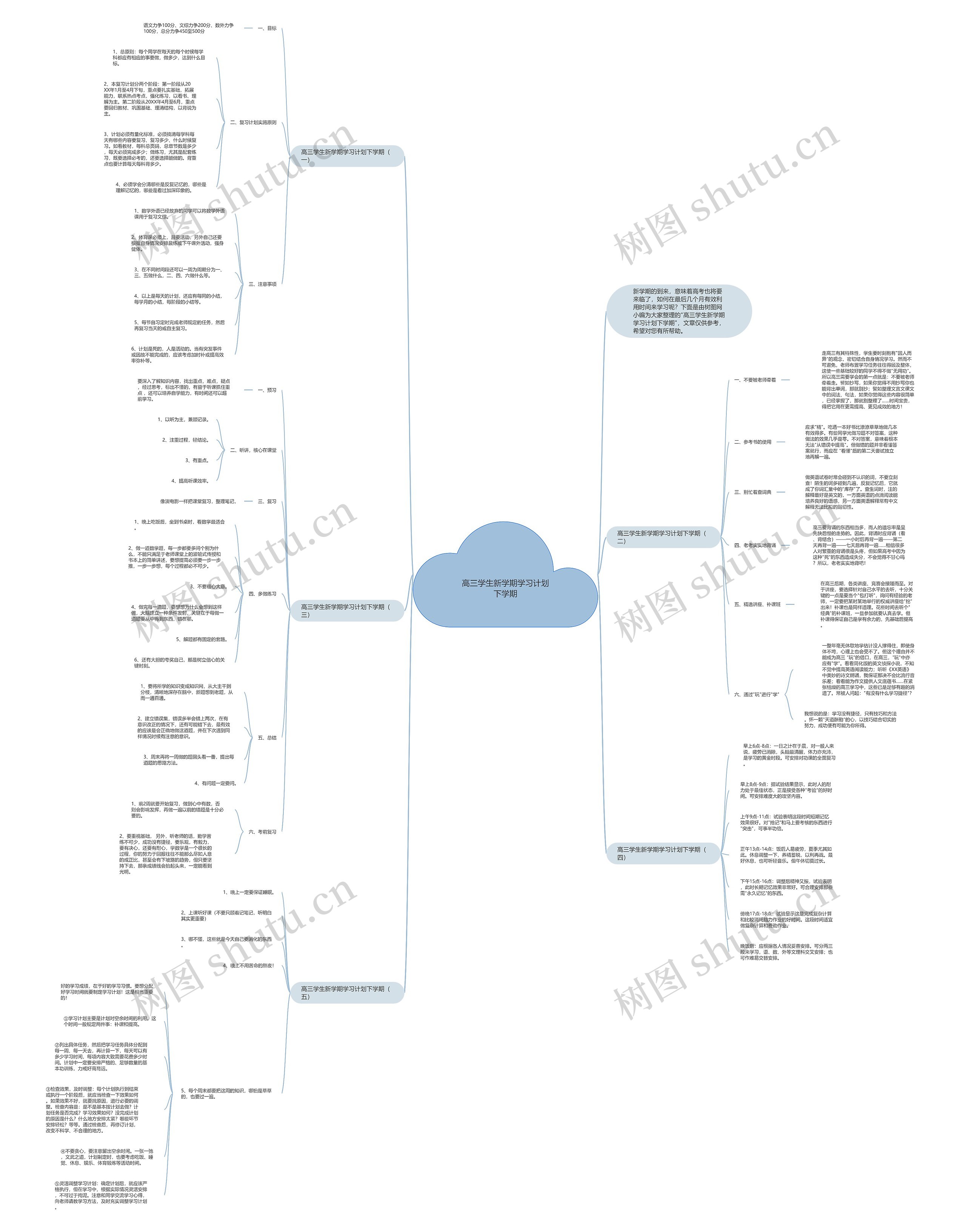 高三学生新学期学习计划下学期思维导图
