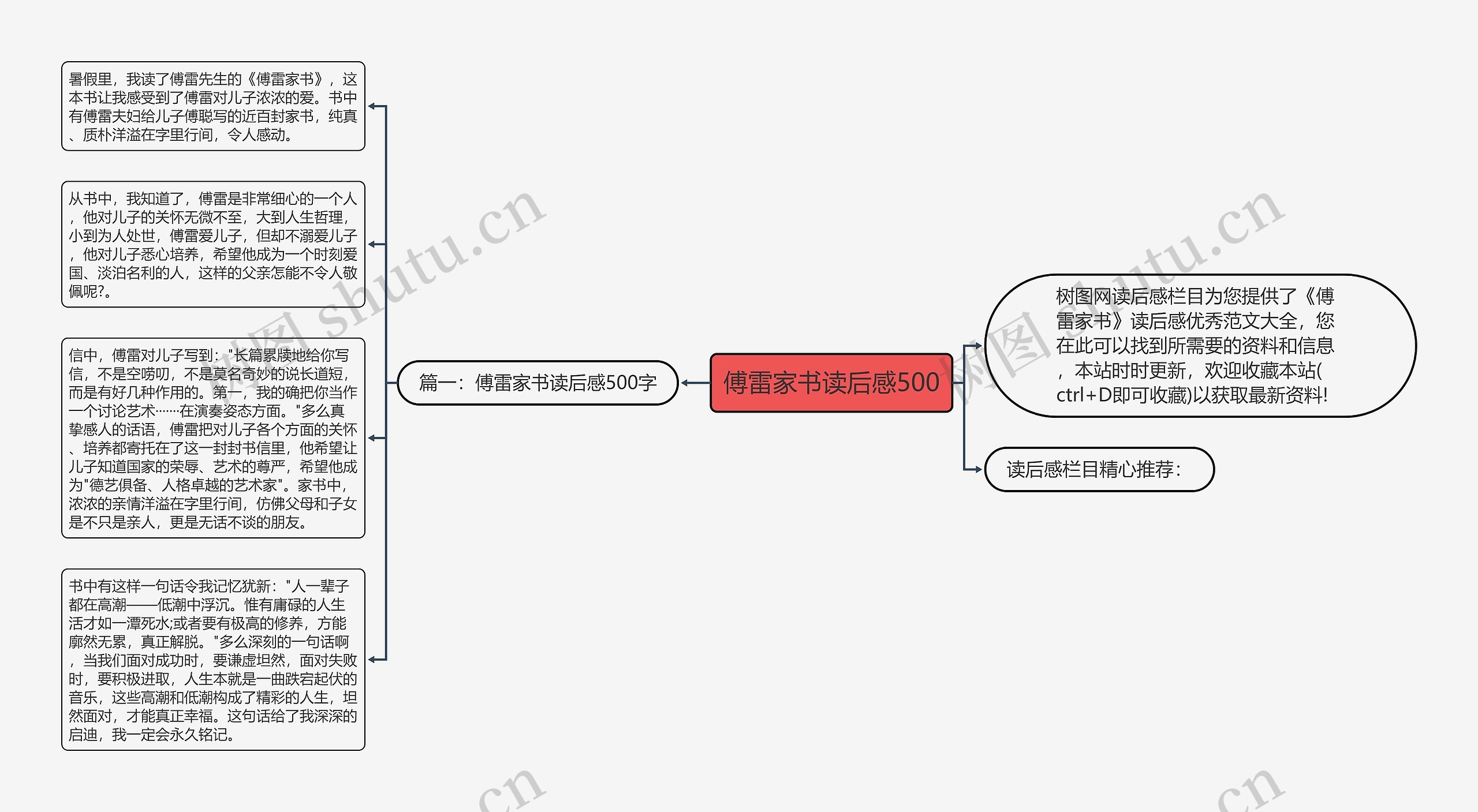 傅雷家书读后感500