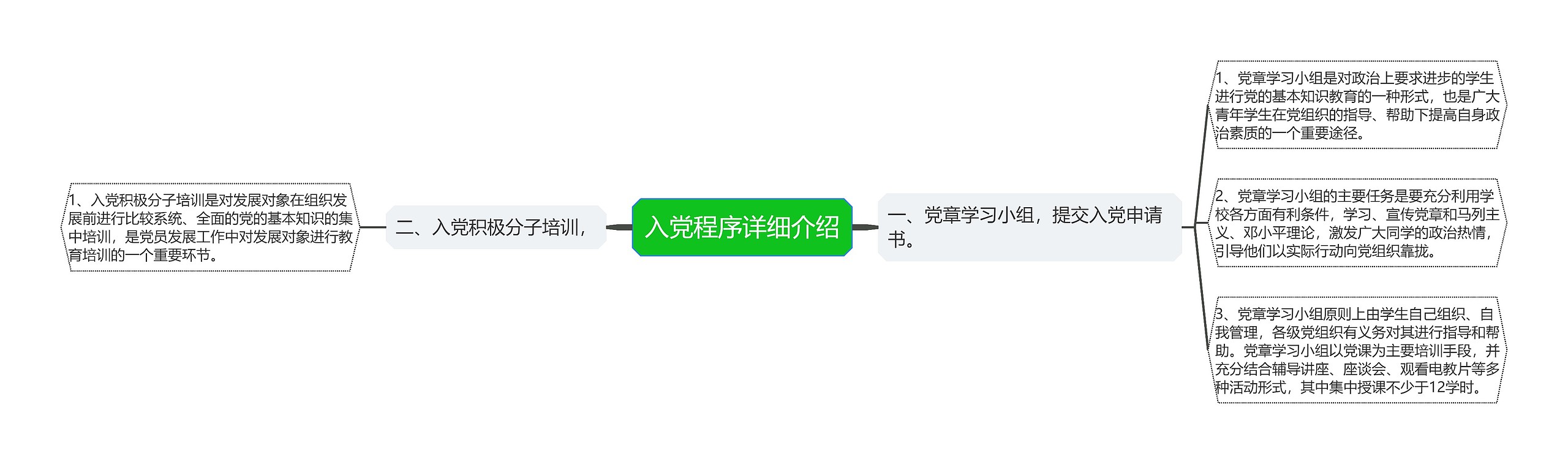 入党程序详细介绍思维导图