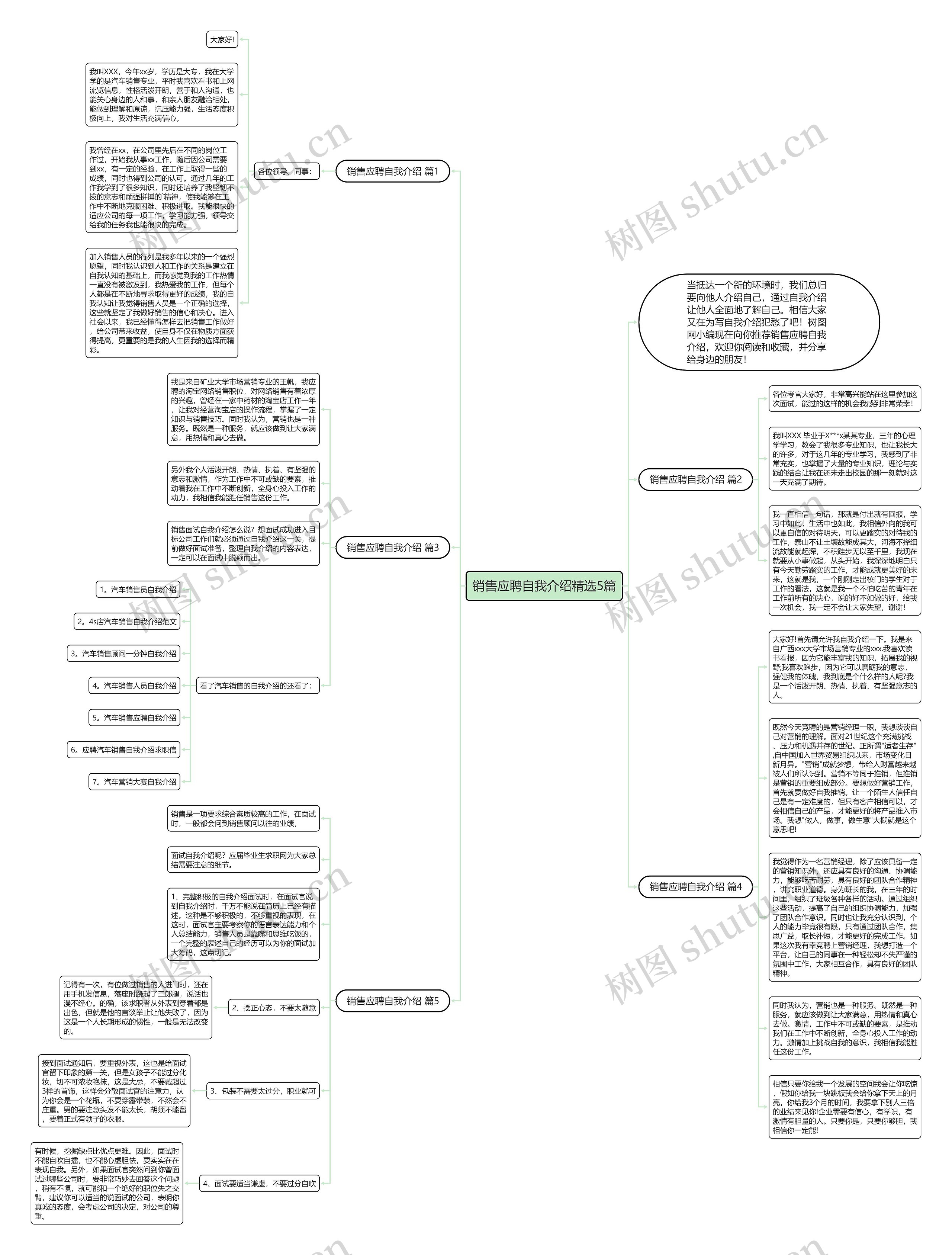 销售应聘自我介绍精选5篇思维导图