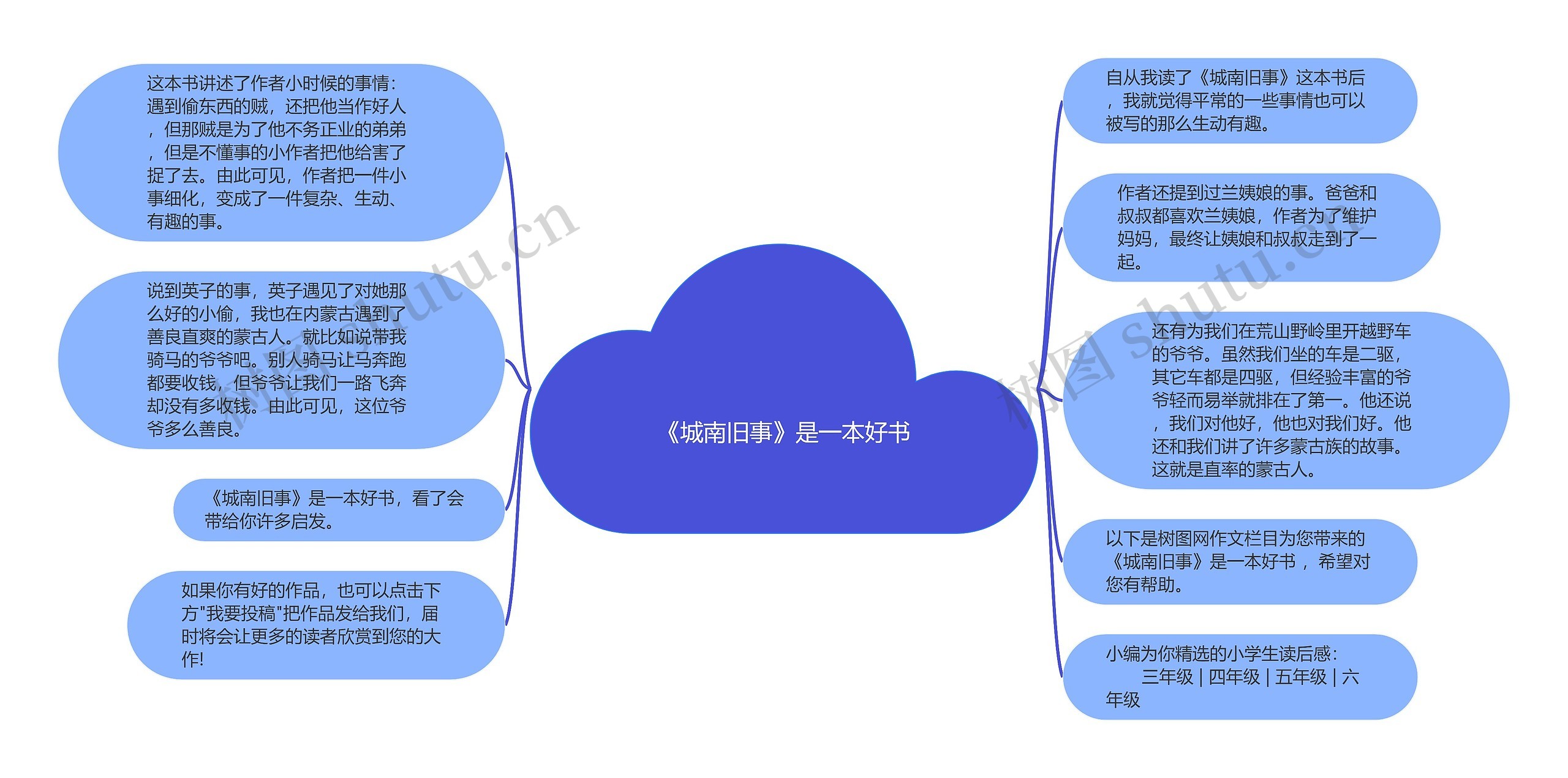 《城南旧事》是一本好书思维导图