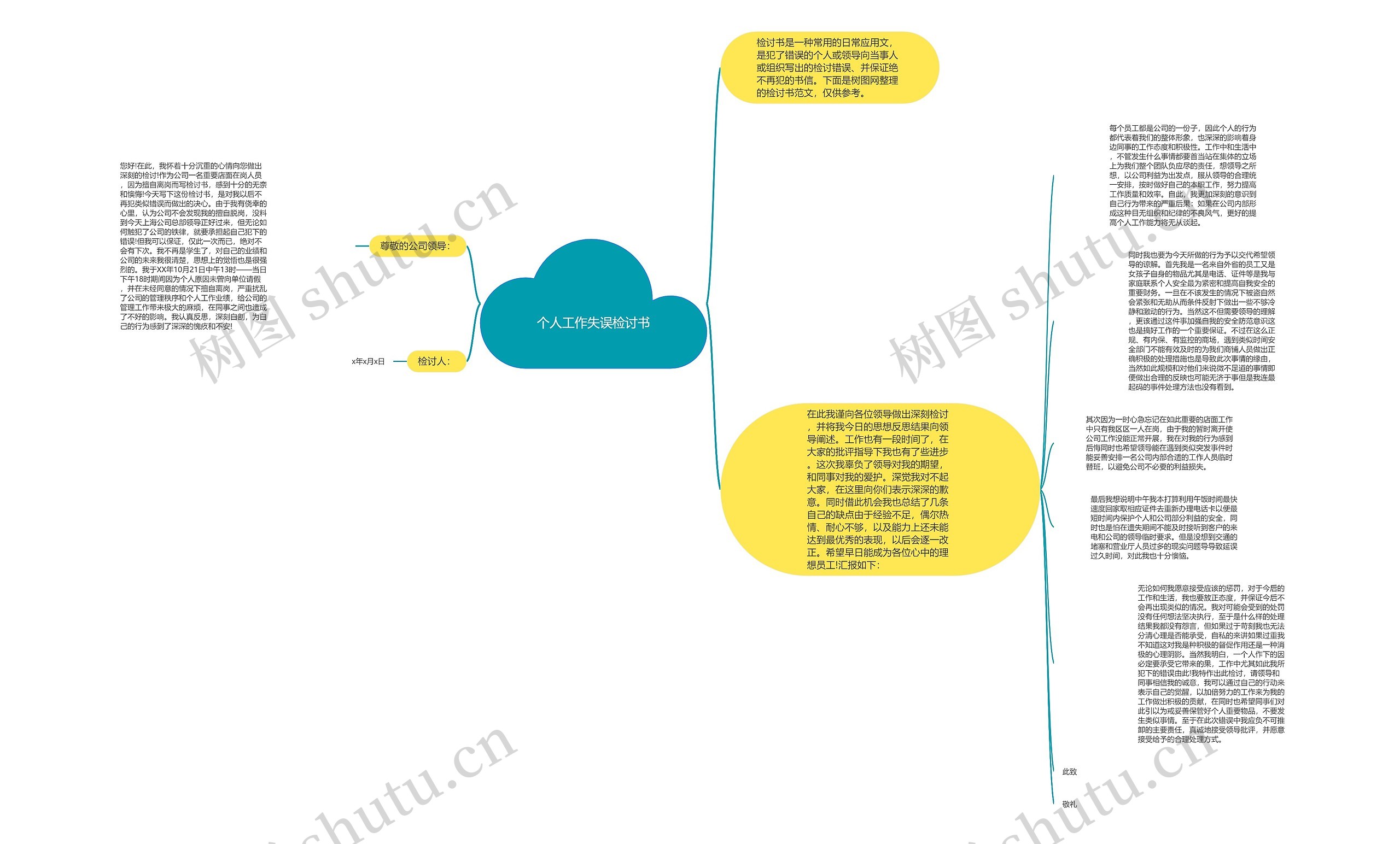 个人工作失误检讨书思维导图