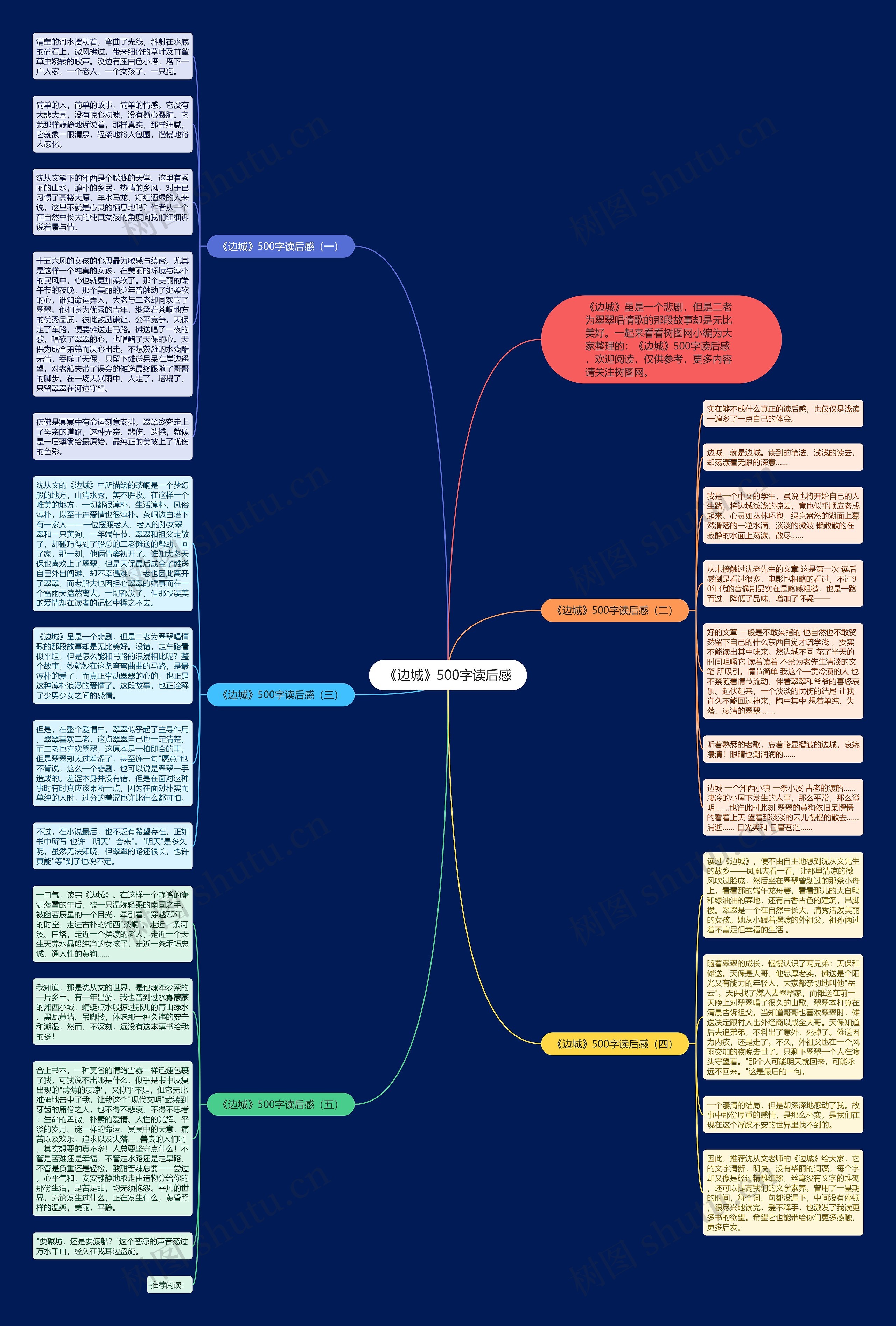 《边城》500字读后感思维导图