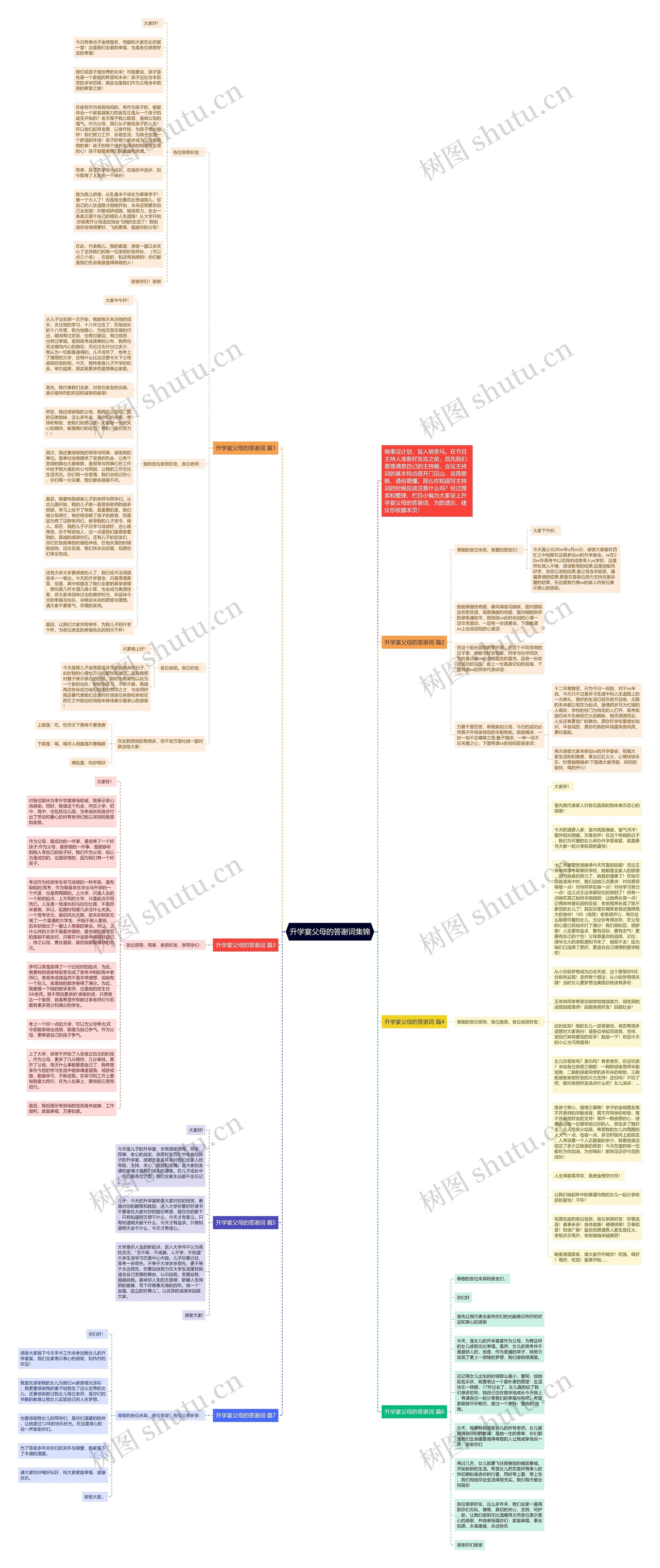 升学宴父母的答谢词集锦思维导图高清图 升学宴父母的答谢词集锦思维导图