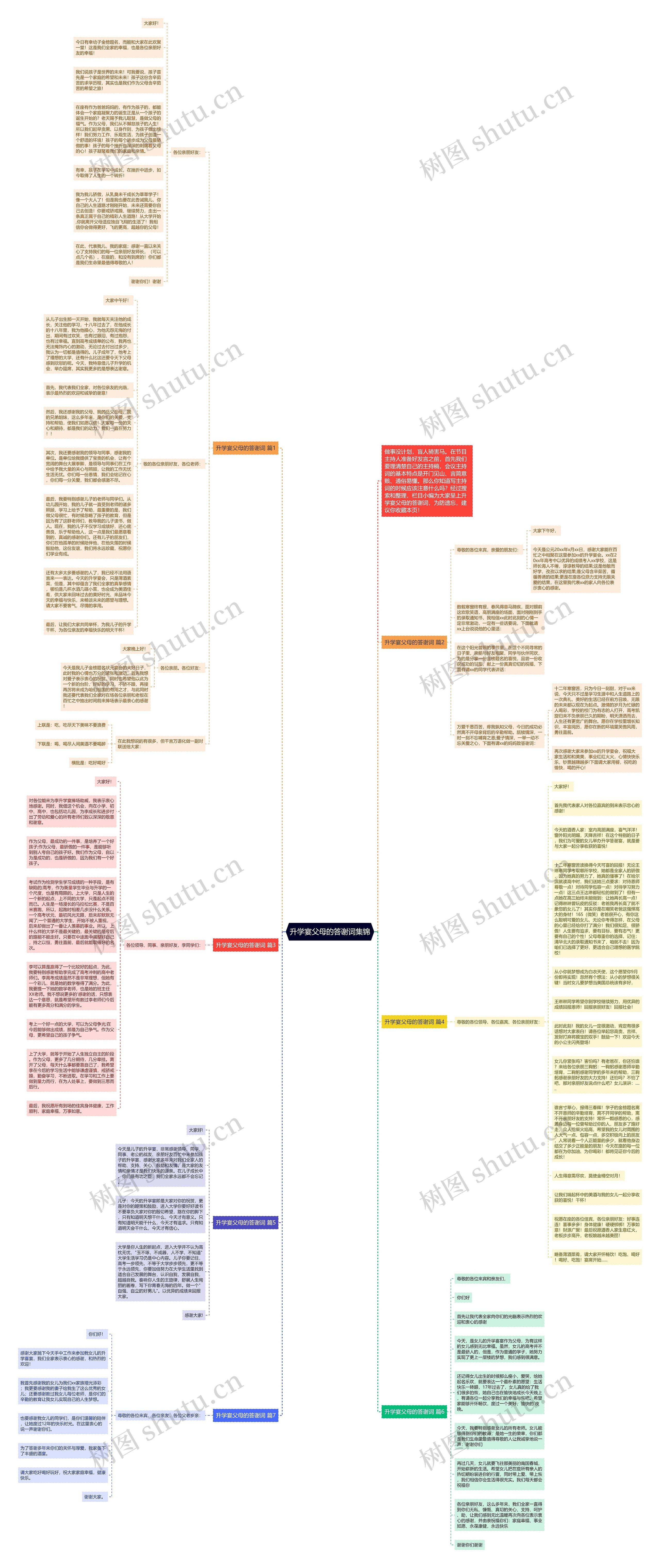 升学宴父母的答谢词集锦思维导图