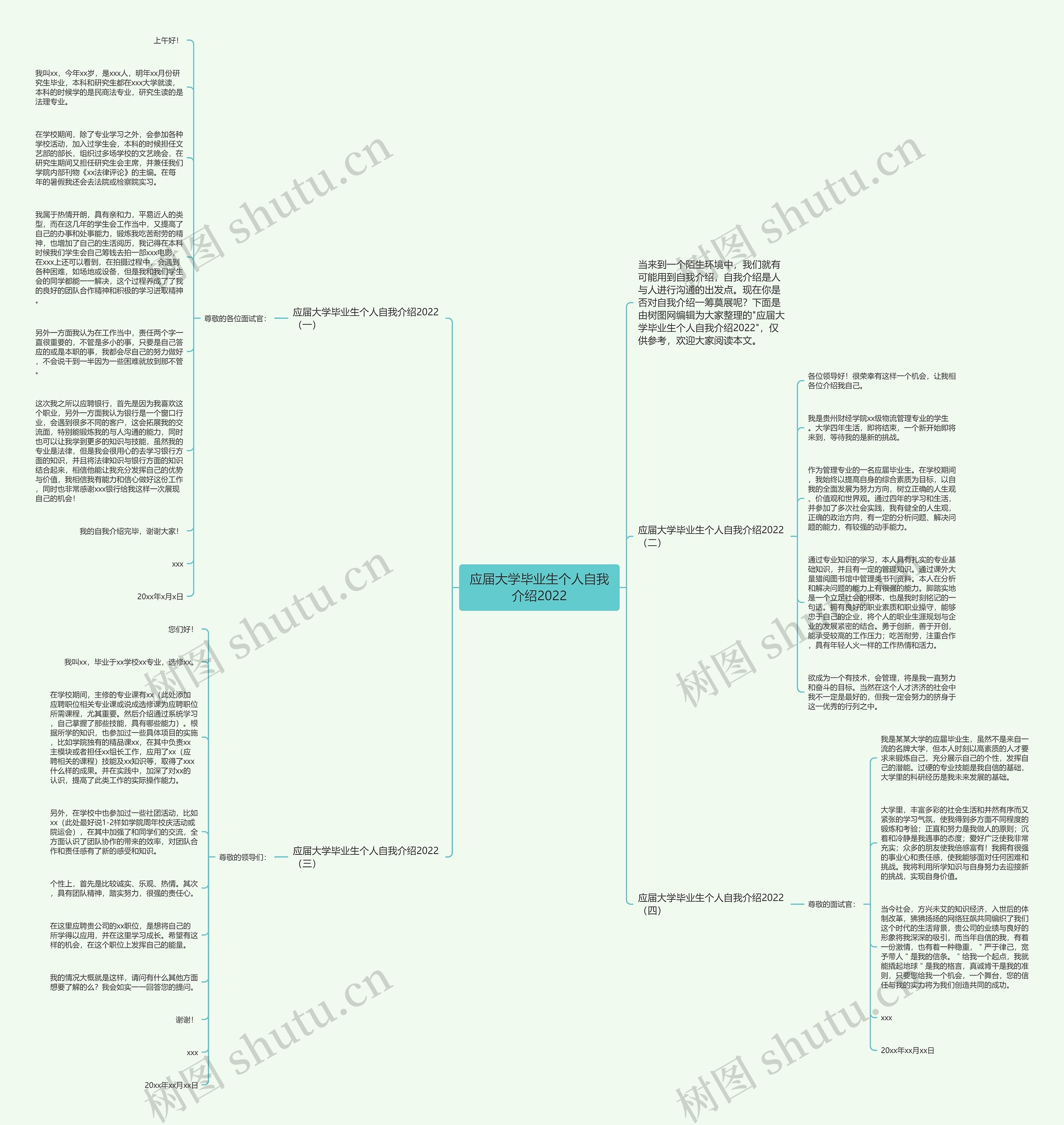 应届大学毕业生个人自我介绍2022思维导图