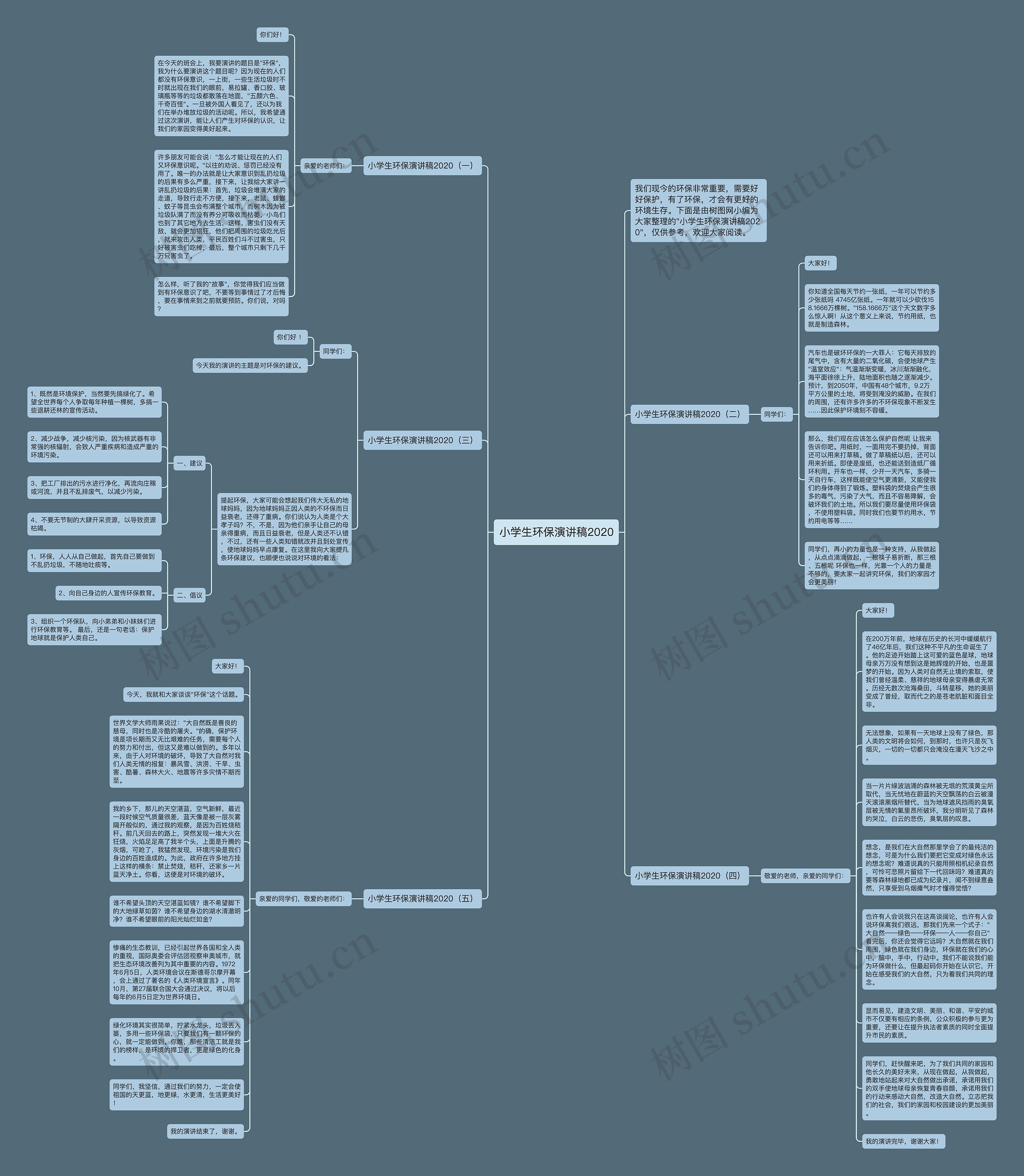 小学生环保演讲稿2020思维导图