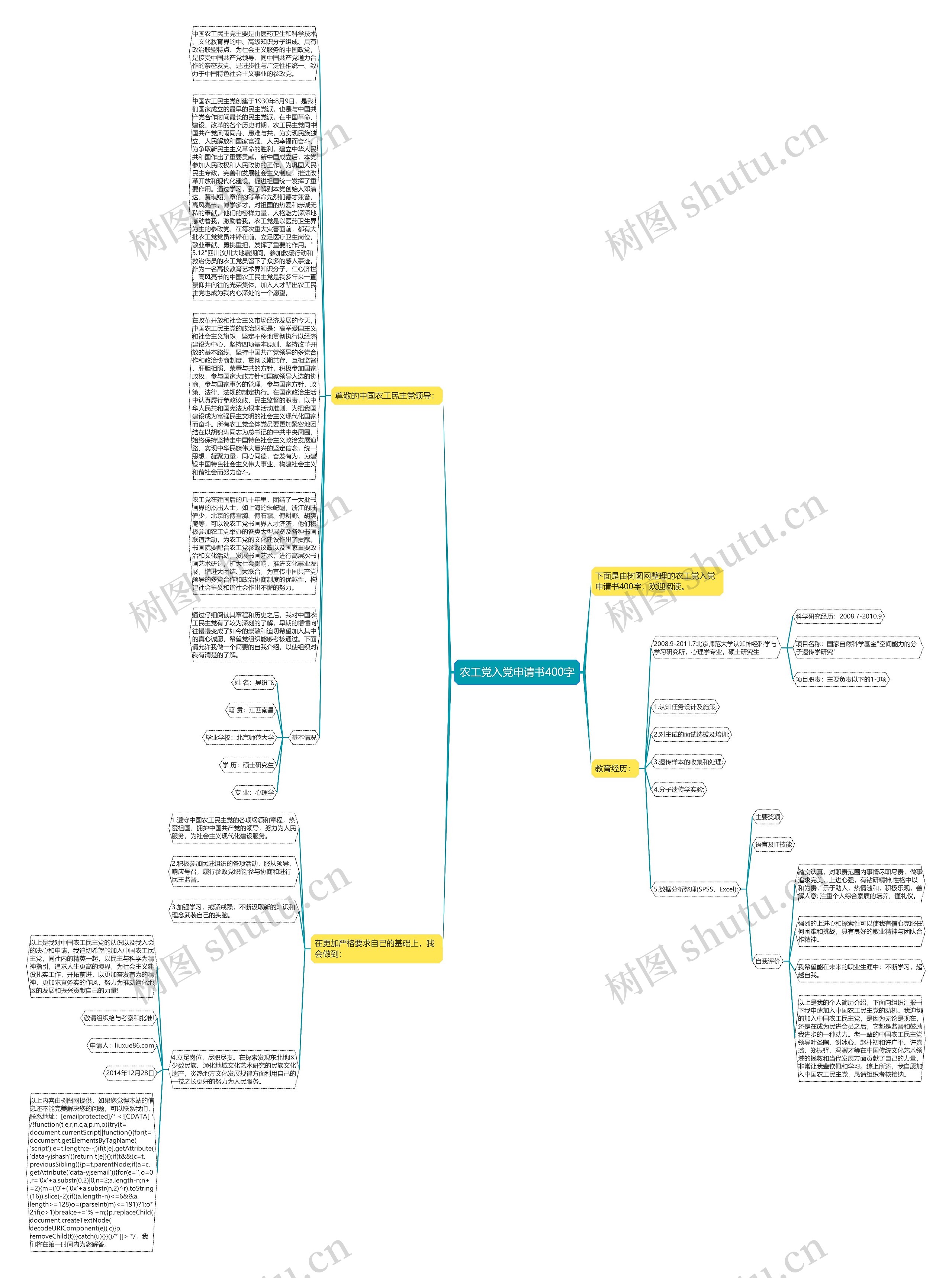 农工党入党申请书400字思维导图