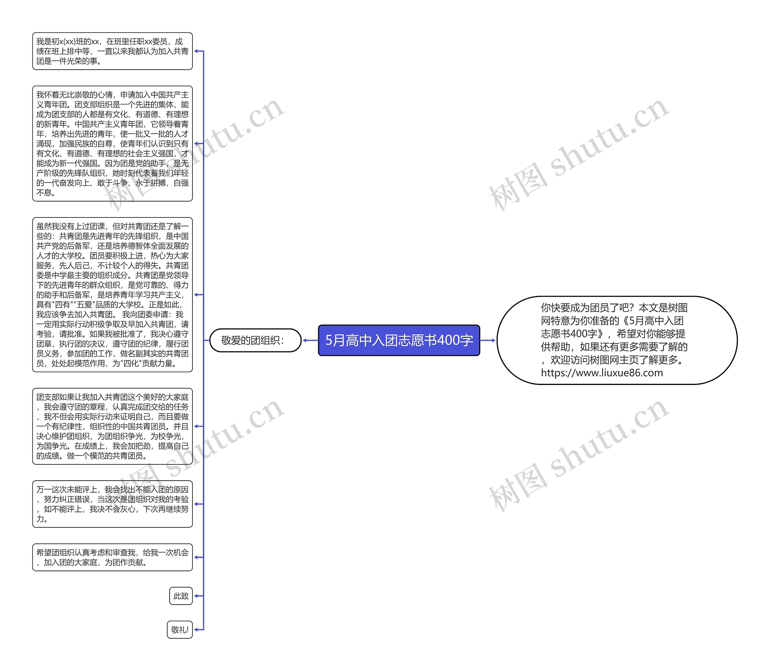 5月高中入团志愿书400字思维导图