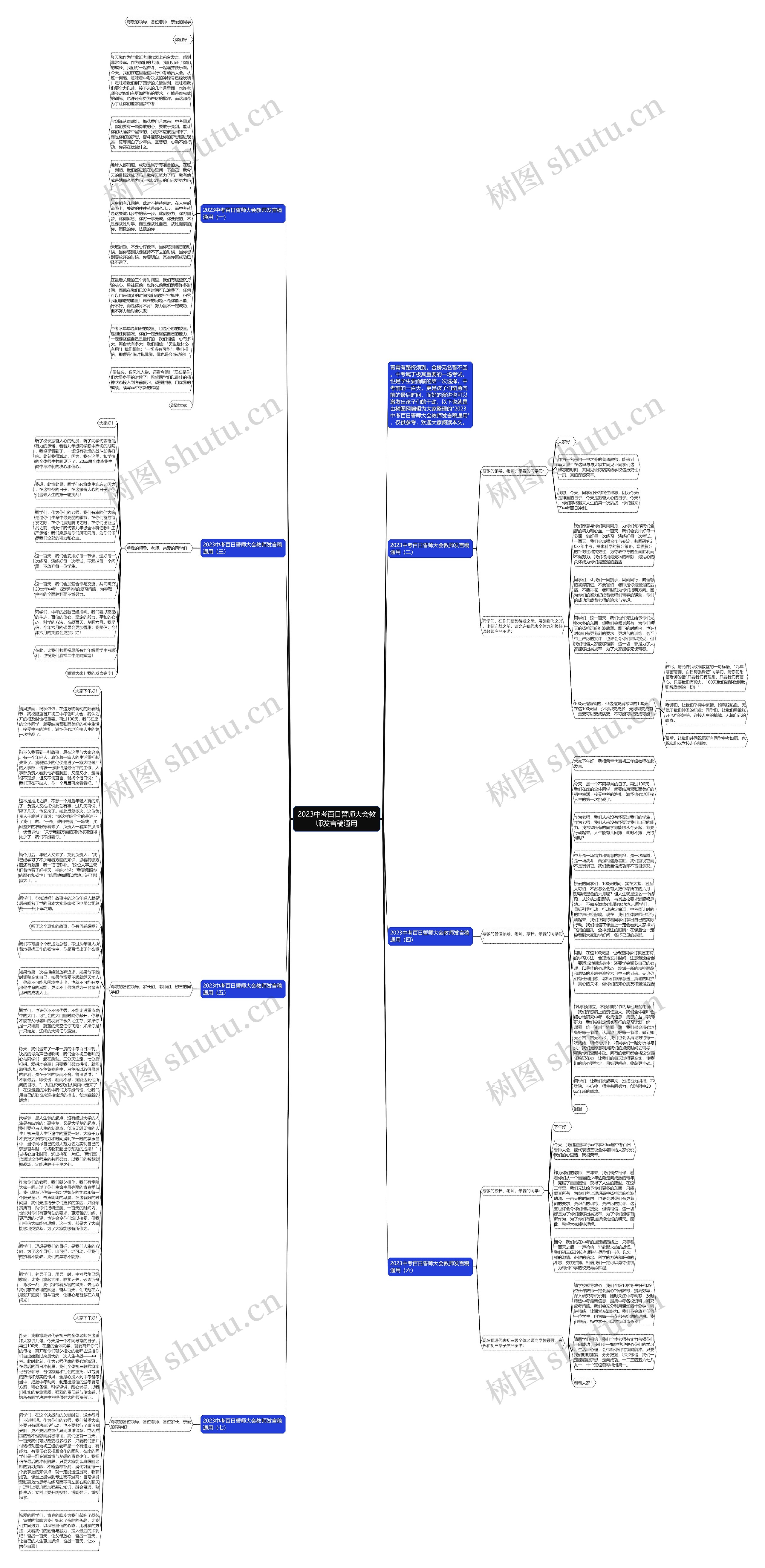 2023中考百日誓师大会教师发言稿通用思维导图