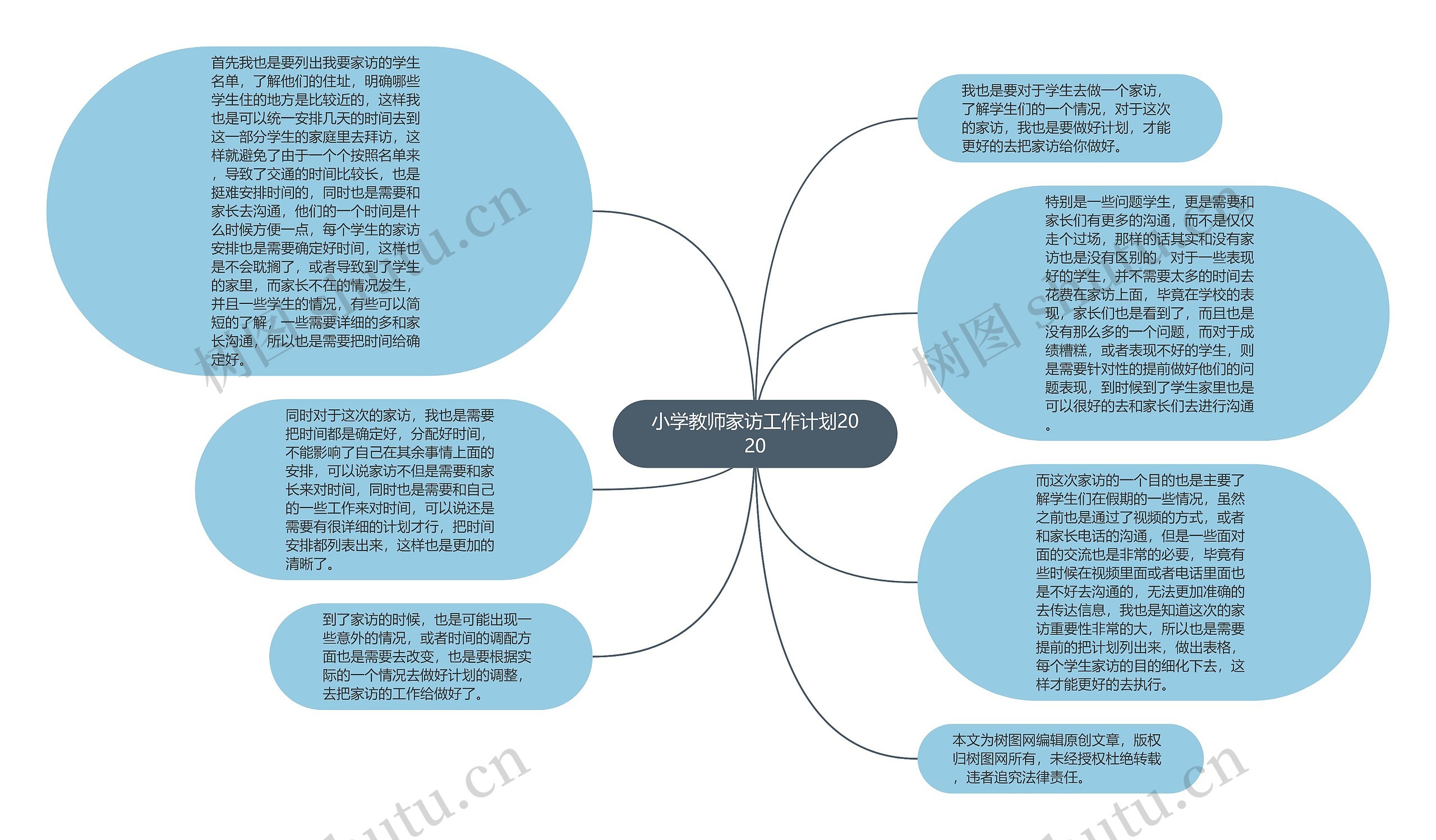 小学教师家访工作计划2020思维导图