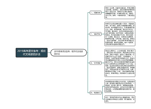 2019高考语文备考：现在代文阅读四步法