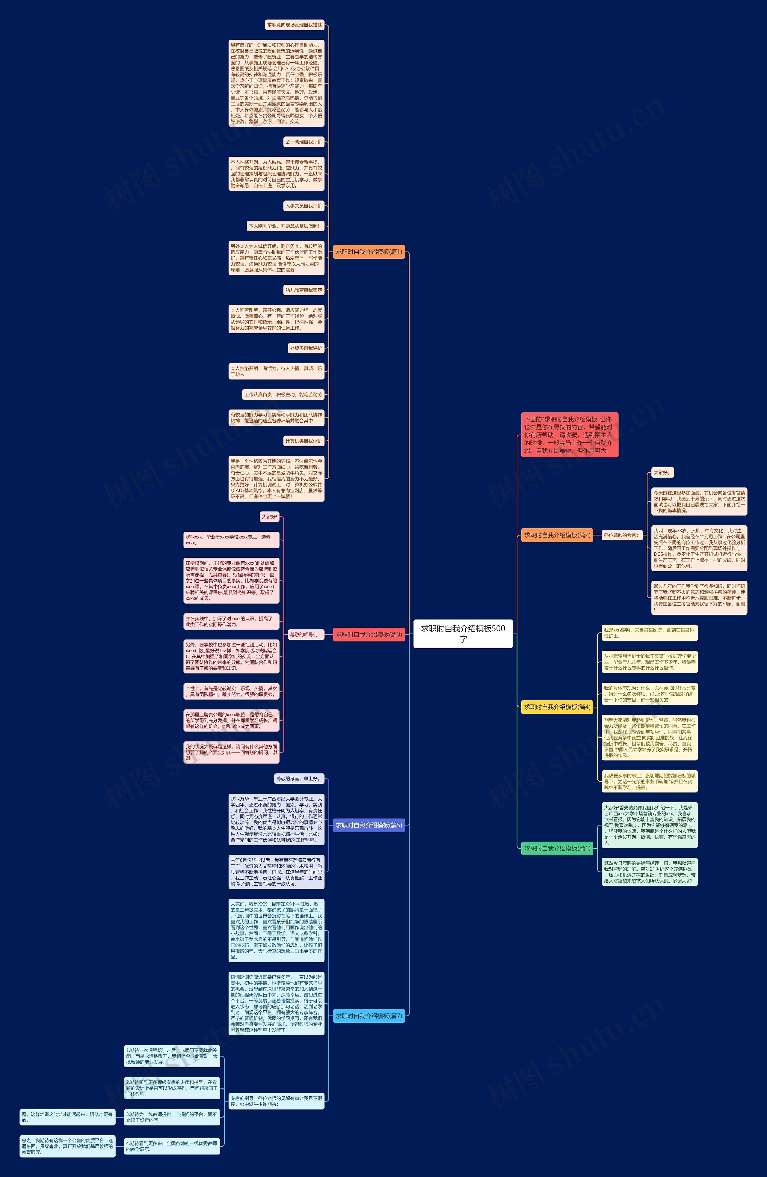 求职时自我介绍500字思维导图