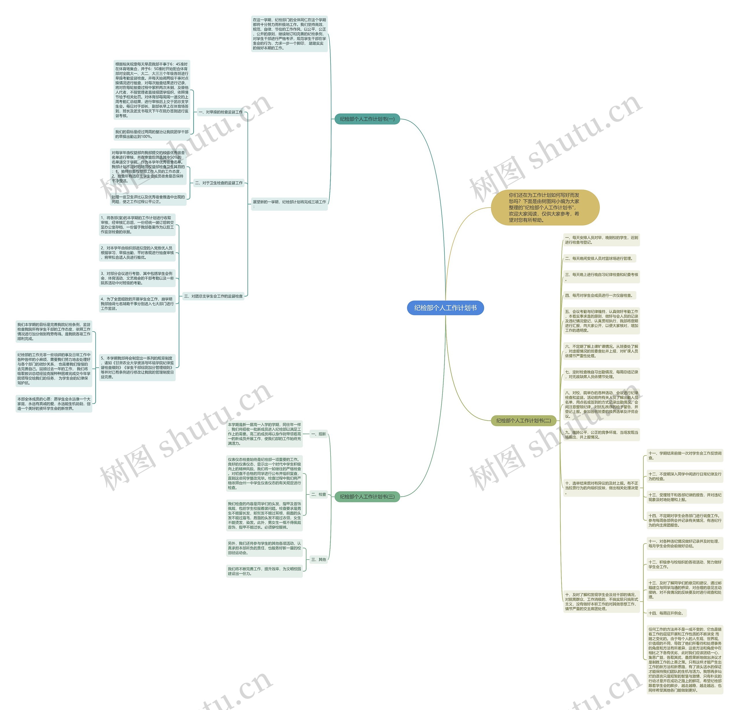 纪检部个人工作计划书思维导图
