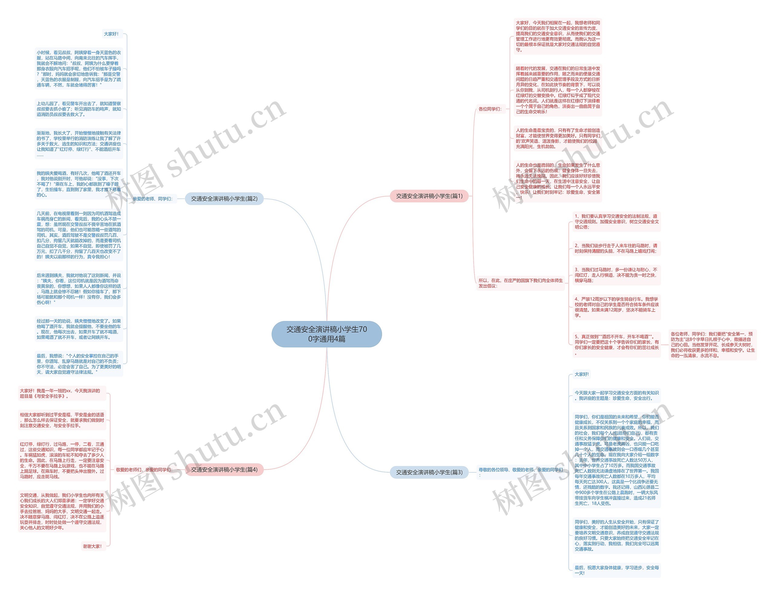 交通安全演讲稿小学生700字通用4篇思维导图