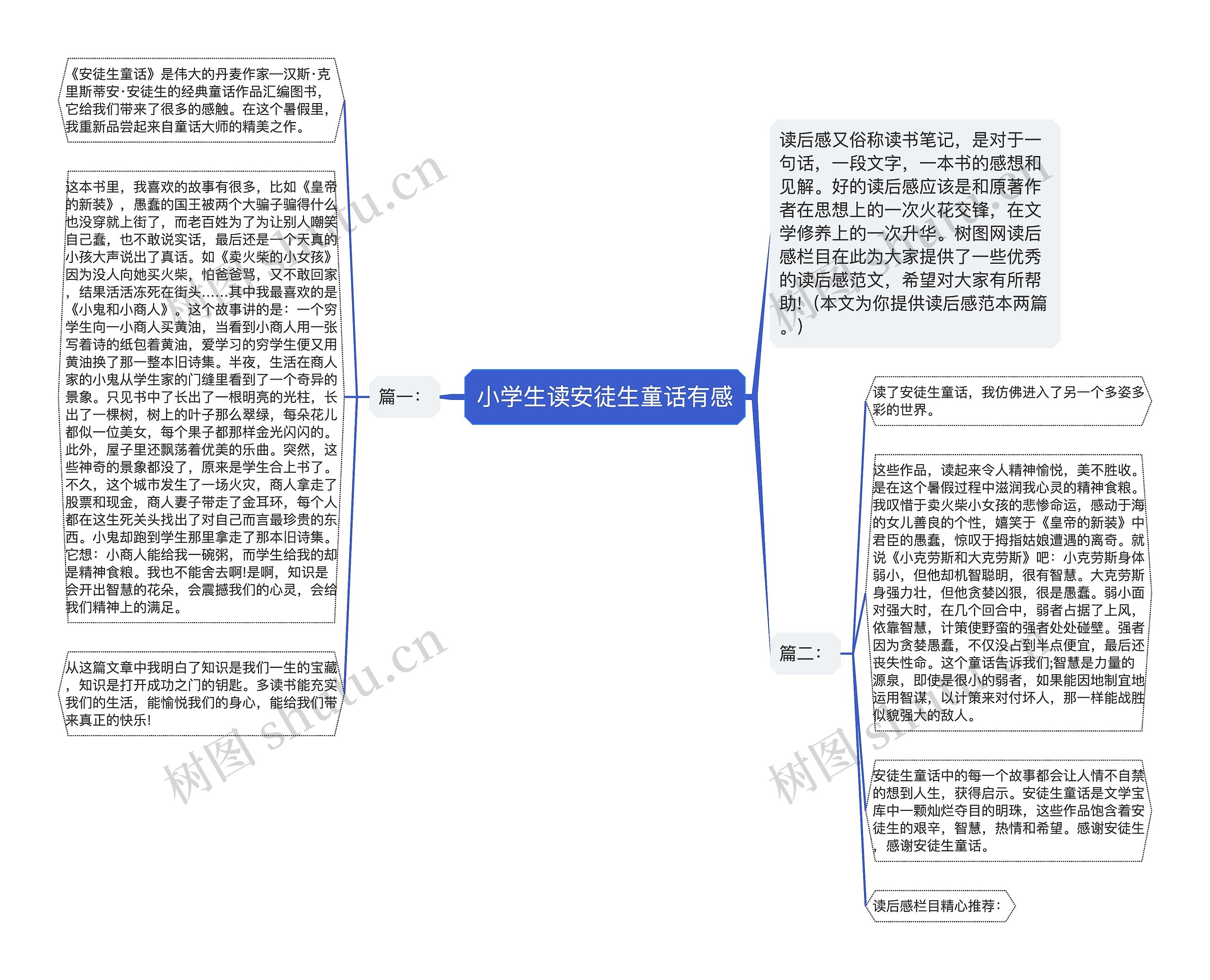 小学生读安徒生童话有感思维导图