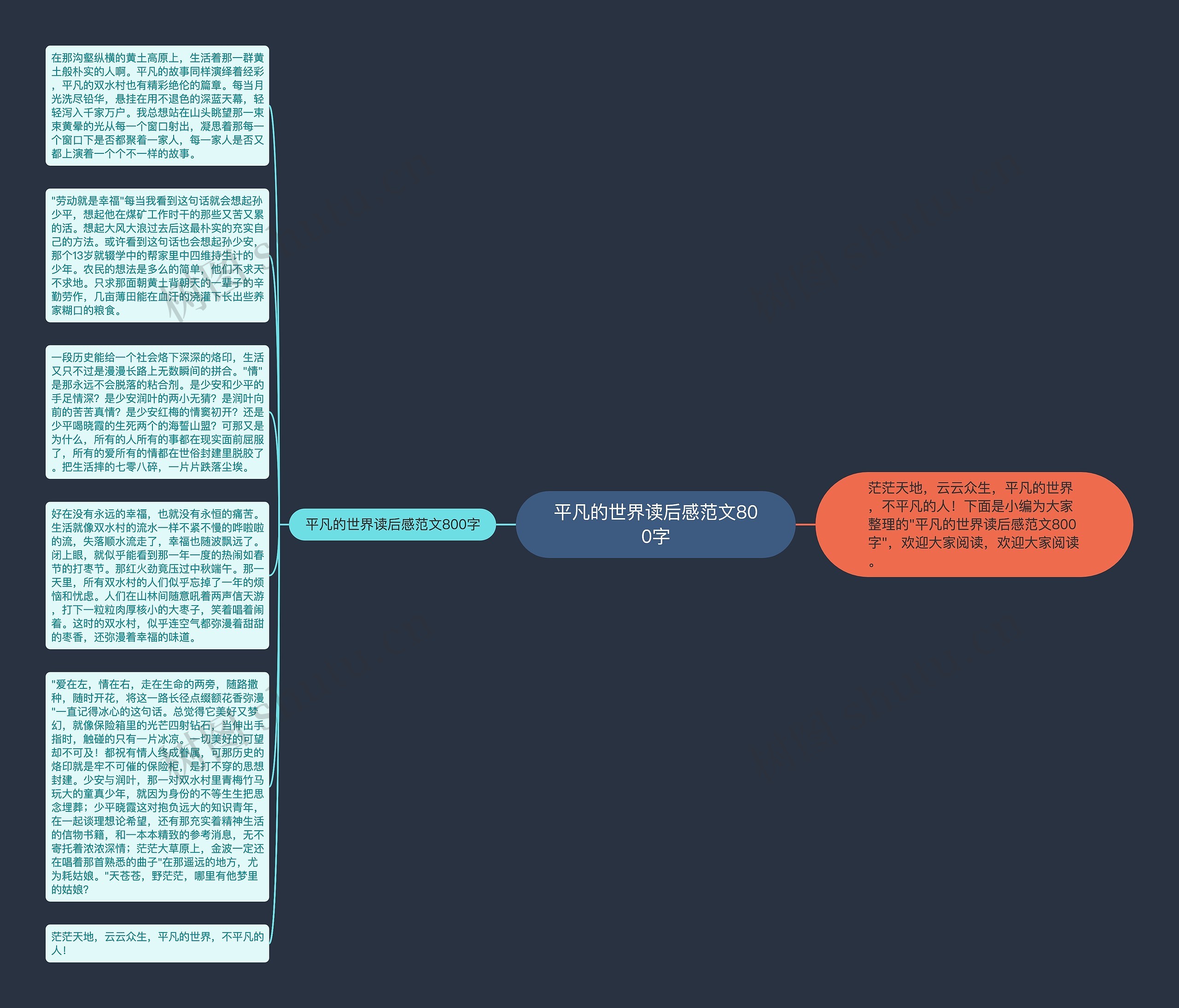平凡的世界读后感范文800字思维导图