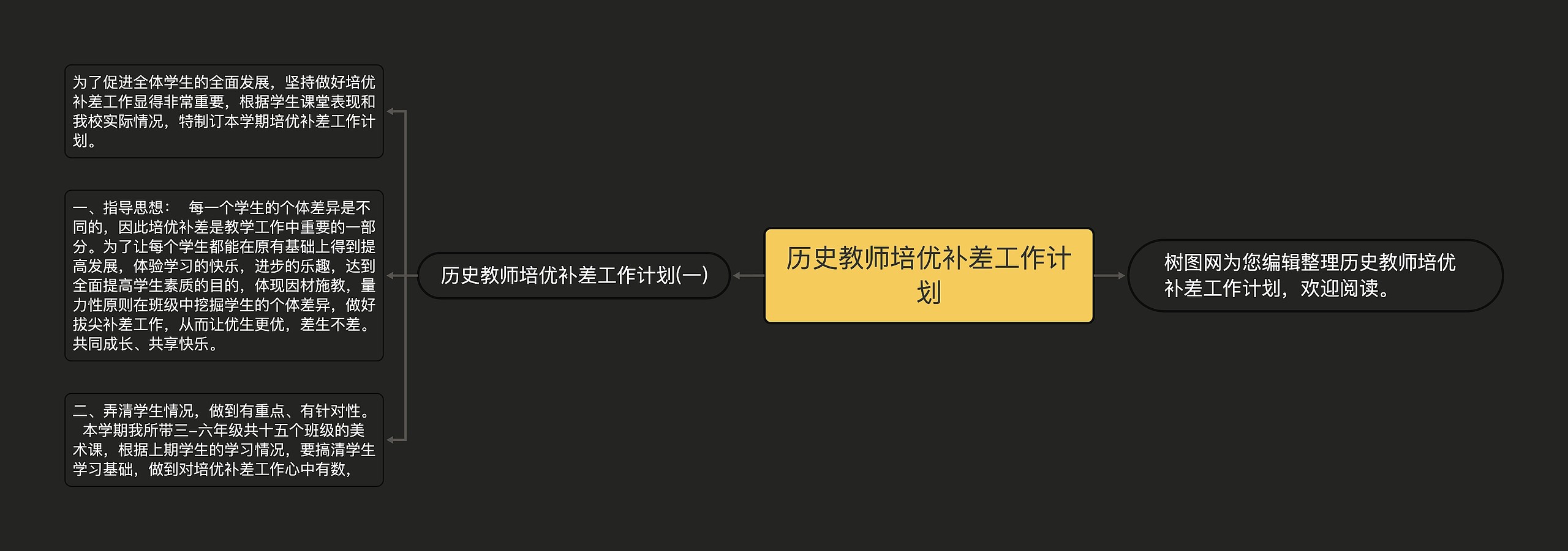 历史教师培优补差工作计划