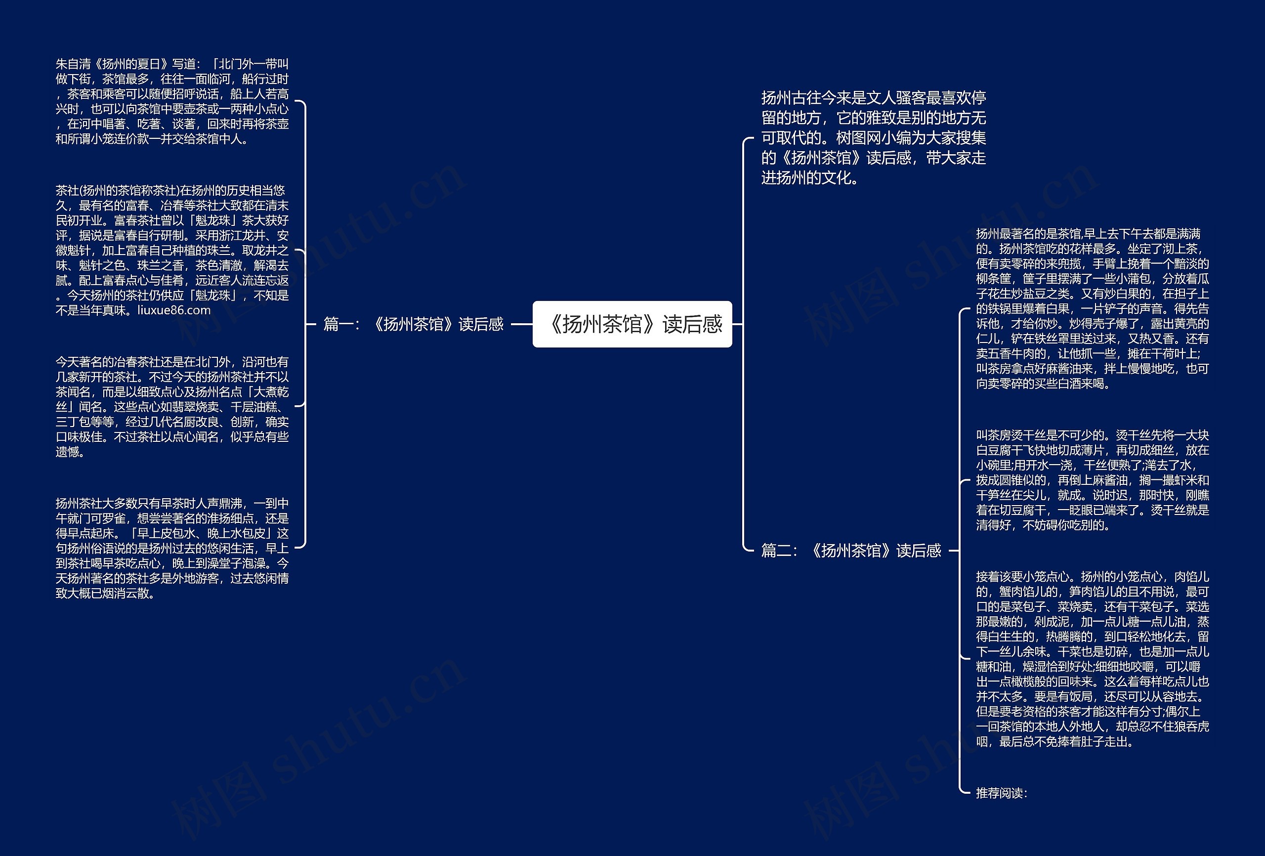 《扬州茶馆》读后感思维导图