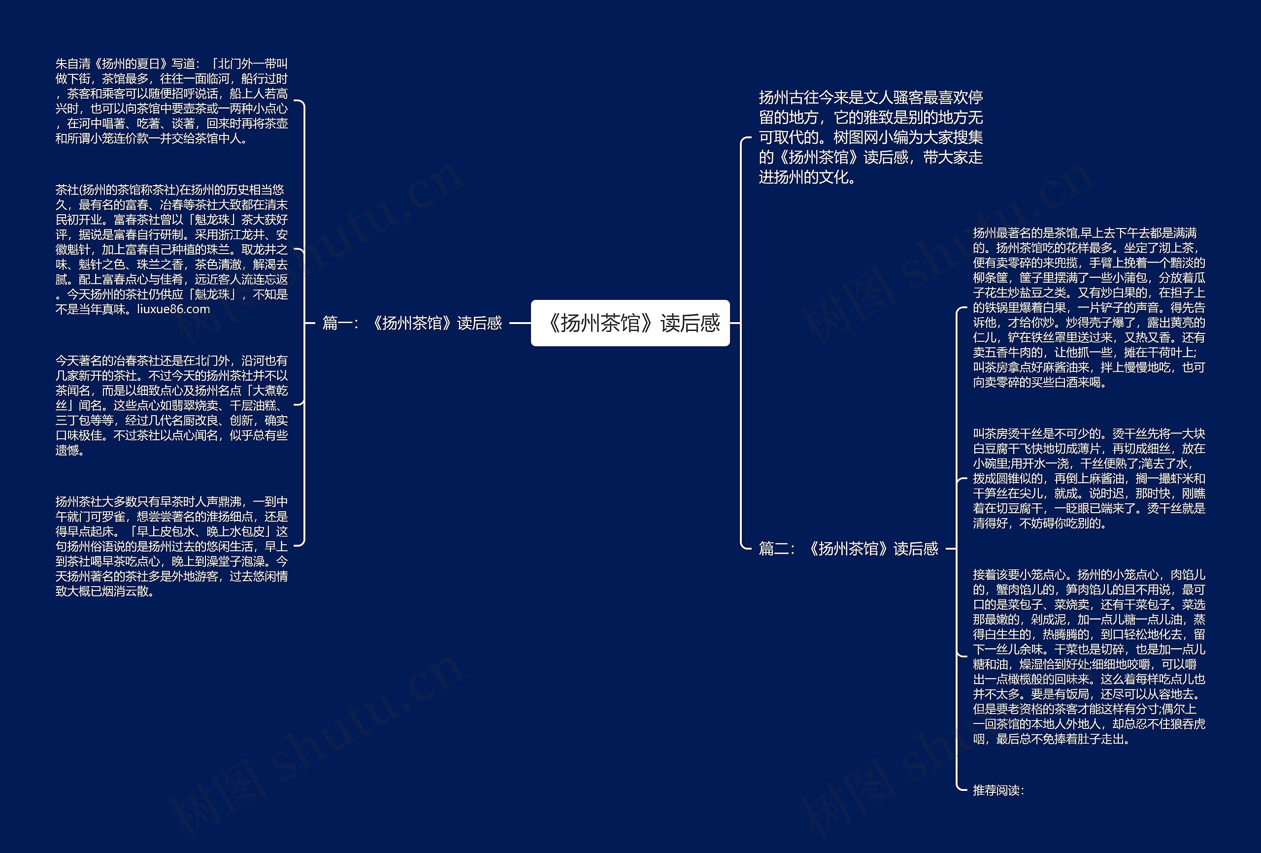 《扬州茶馆》读后感思维导图高清图 《扬州茶馆》读后感思维导图