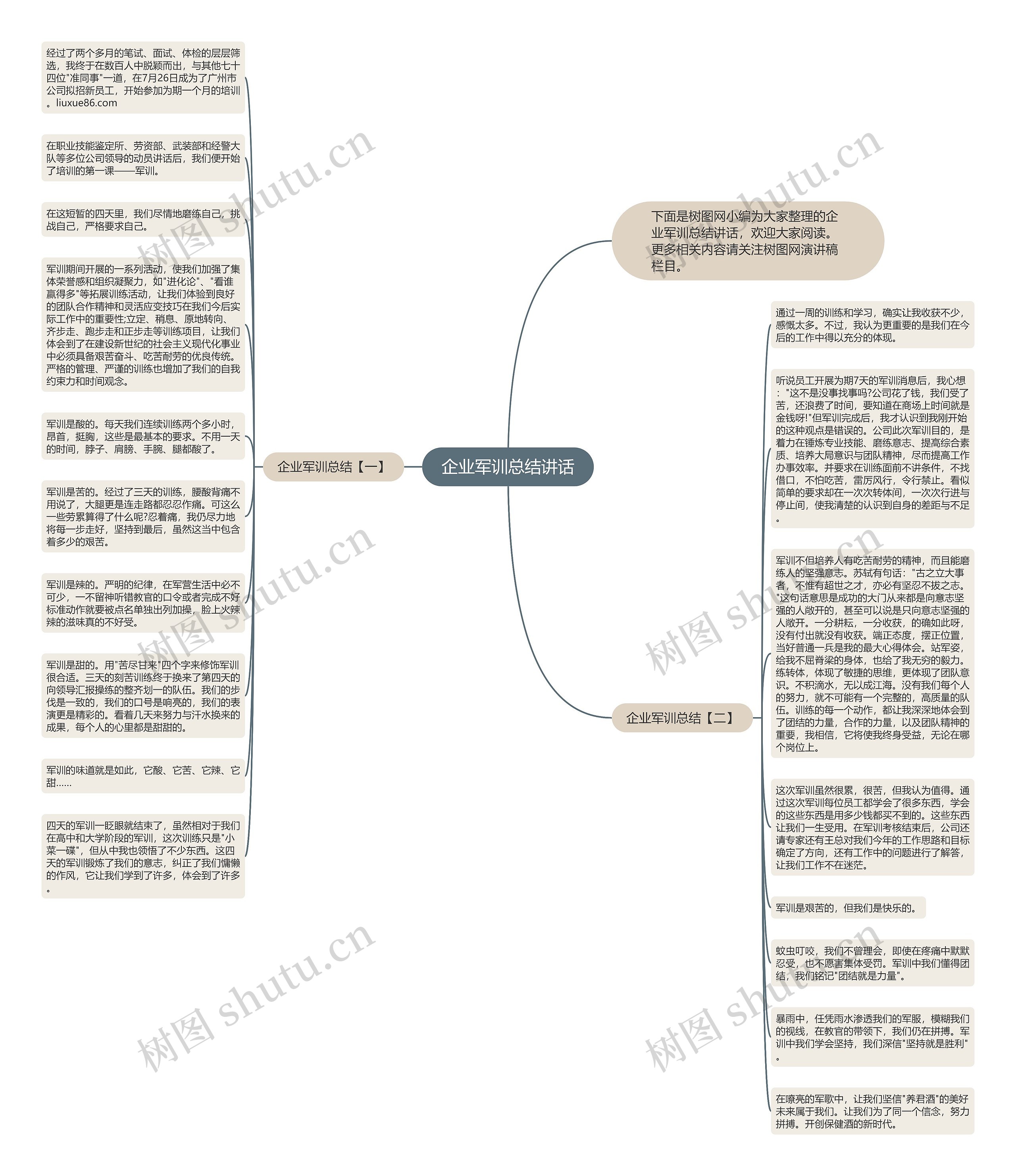 企业军训总结讲话思维导图