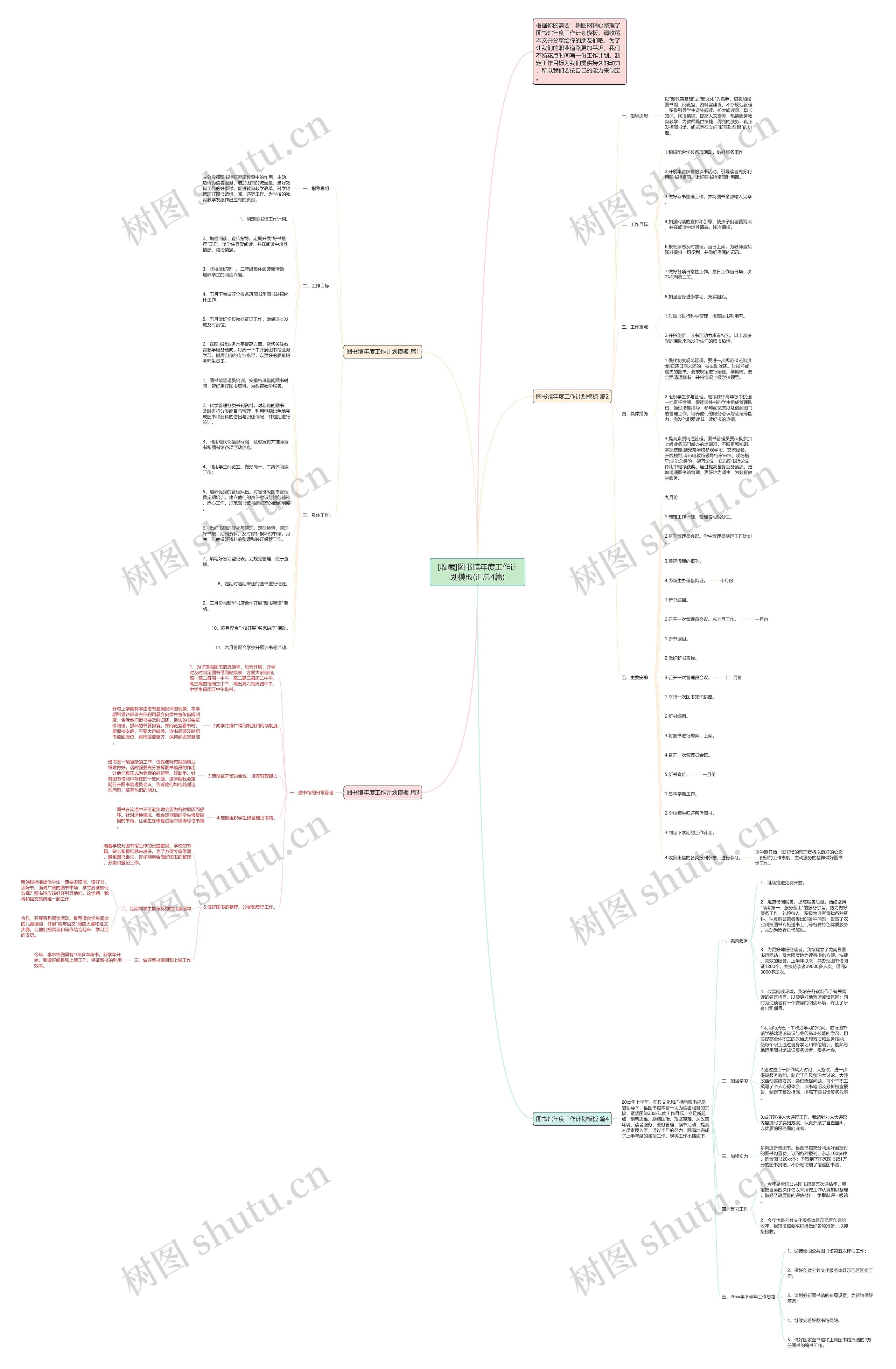 [收藏]图书馆年度工作计划模板(汇总4篇)