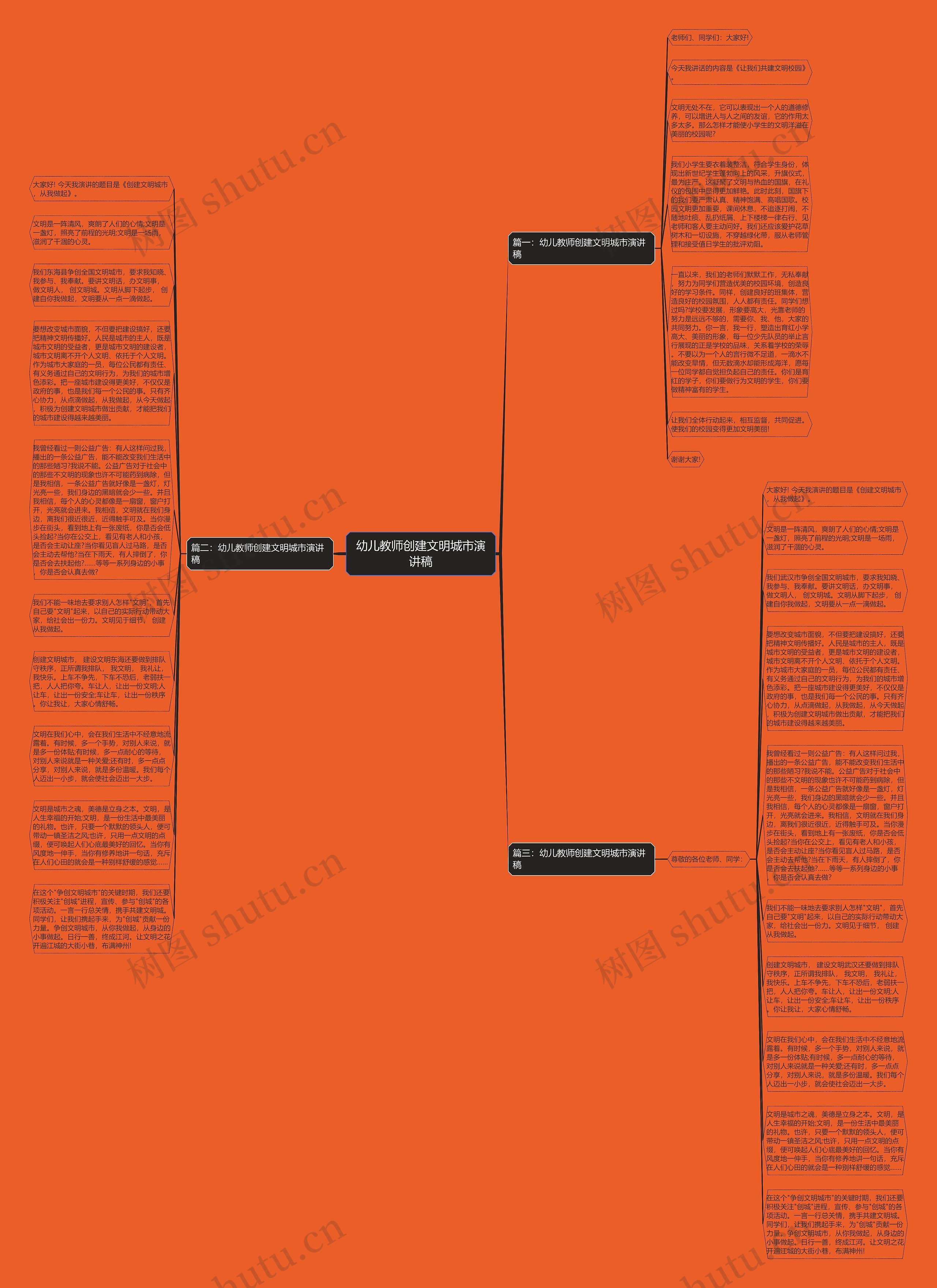 幼儿教师创建文明城市演讲稿思维导图