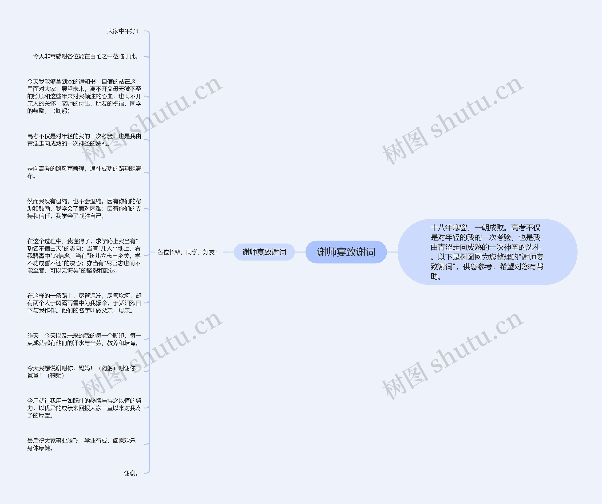 谢师宴致谢词思维导图