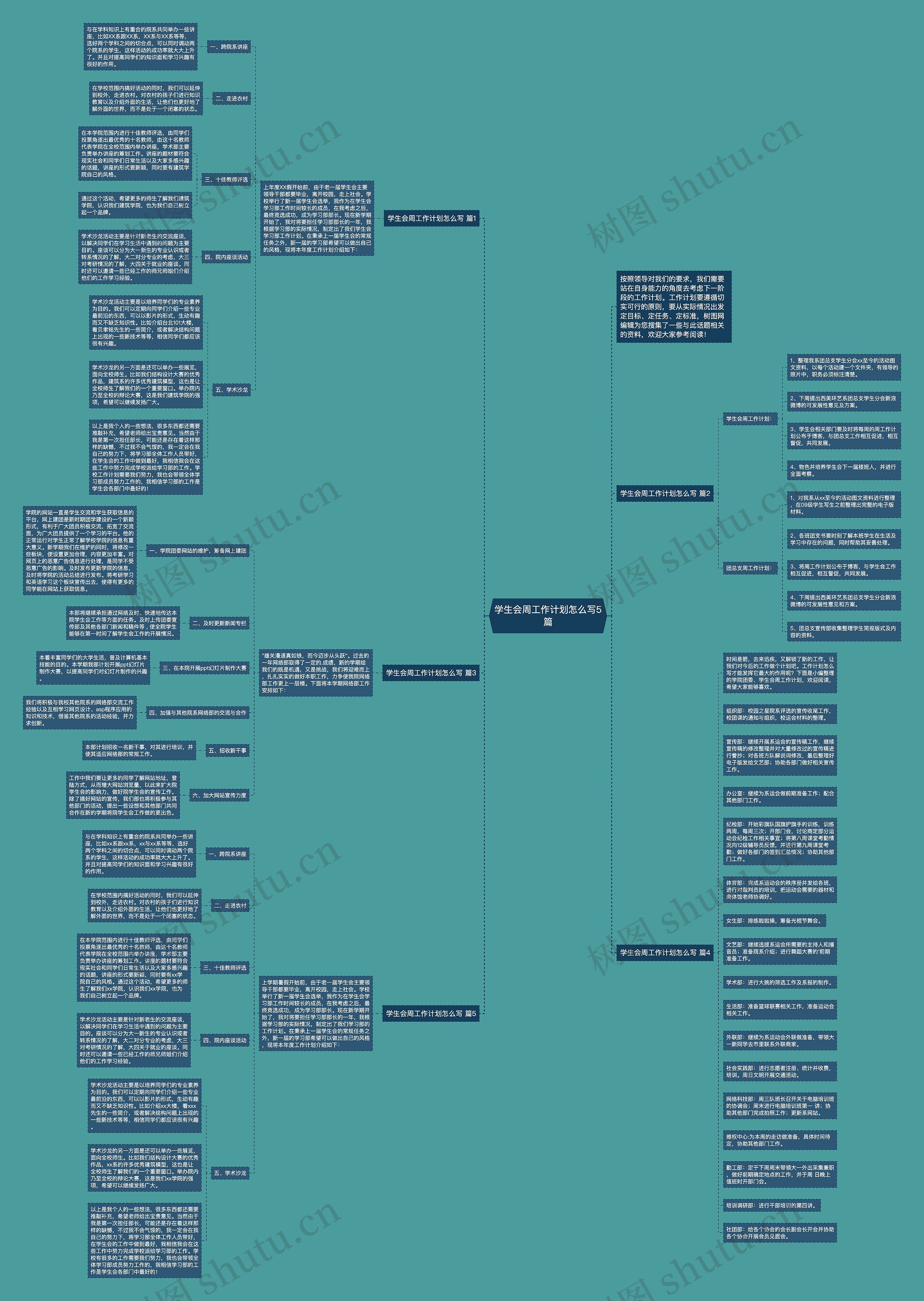学生会周工作计划怎么写5篇思维导图